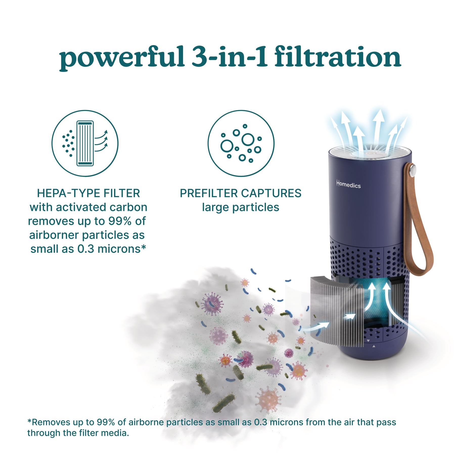 Homedics Personal Air Purifier with HEPA-Type Filter & Activated Carbon view 4