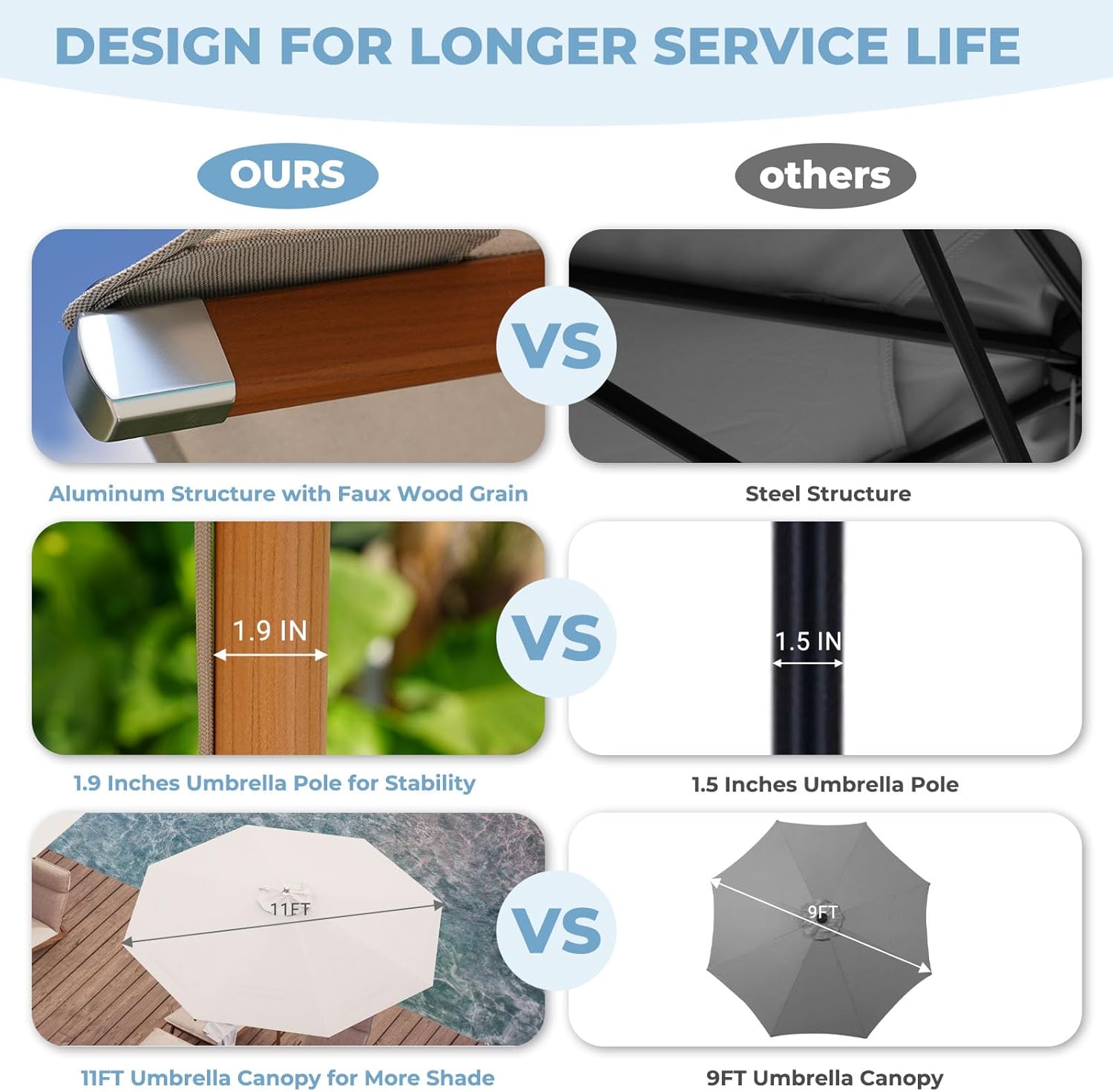 Grand patio 11 FT 10-Year-Non-Fading Patio Umbrella, Outdoor Umbrella with 8 Faux-Wood Grain Aluminum Ribs, Market Umbrella with Pulley Lift, Ventilation, Waterproof for Poolside, Deck, Backyard, Gray Fabric