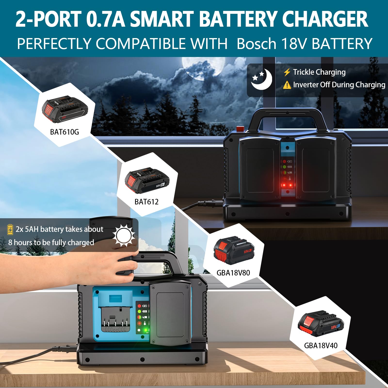 Adisipsoarin 500W Wechselrichter mit Reiner Sinuswelle für Bosch 18V Batterie (ohne Batterie), 18V auf 230V Spannungswandler, mit Dual-USB-Anschluss und EU-Steckdosen, Inverter (2-Ports)