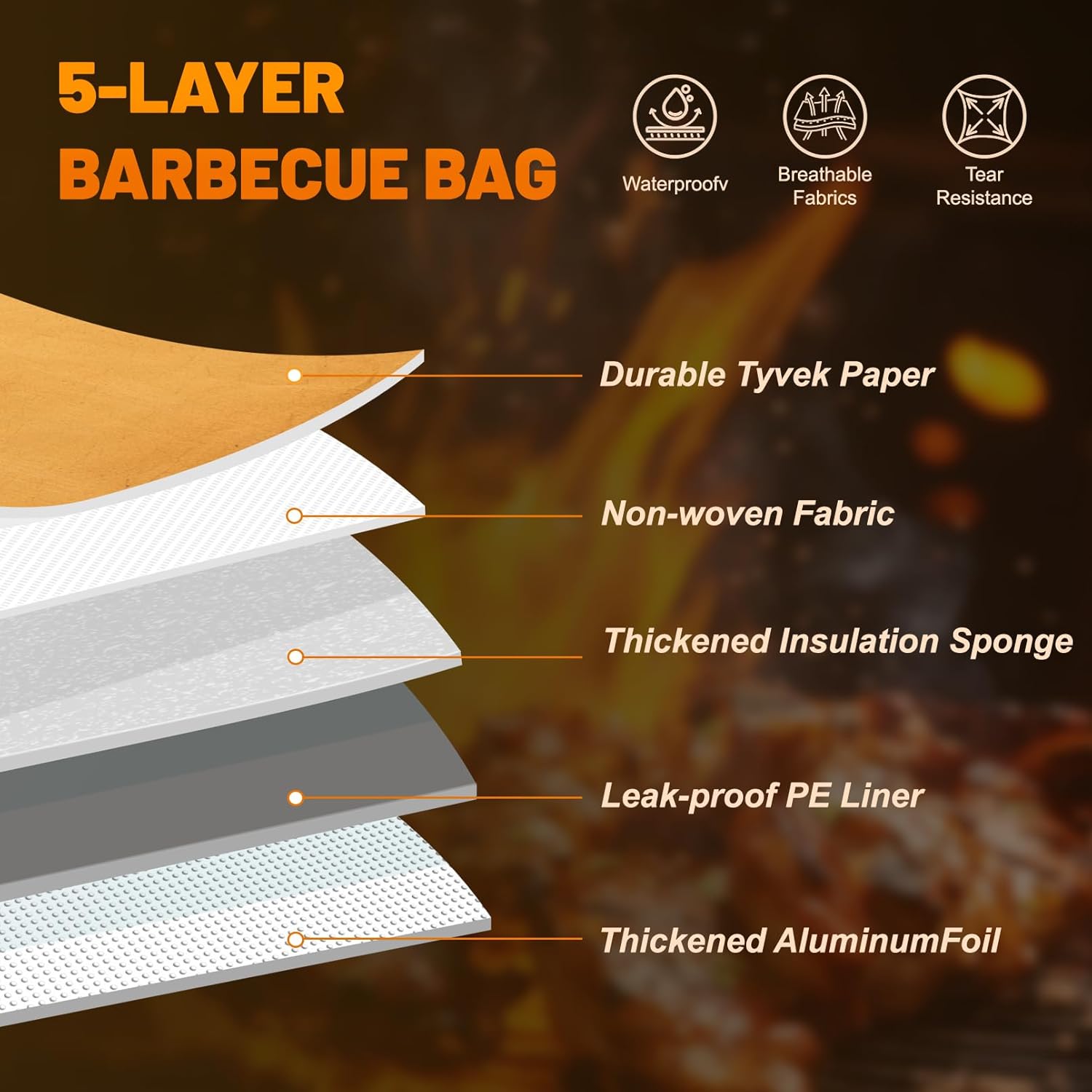 BBQ Blanket for Resting Meat Reusable Smoker Meat Resting Blanket with Grilling Guide, Wide Mouth for Large Brisket/Beef,Gifts for Men Him Dad (2pcs, 21"+15"） - Image 7