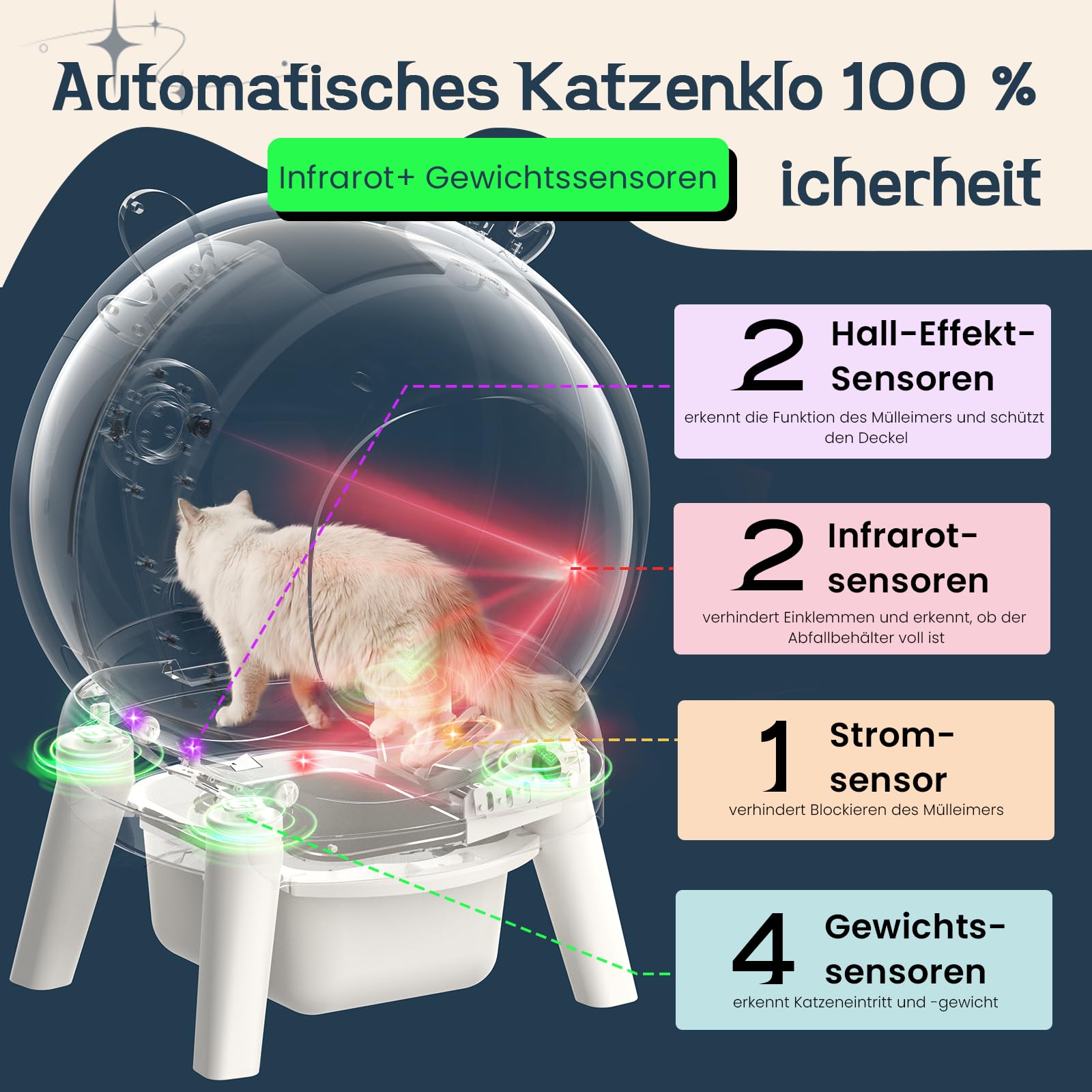 Lettiera Gatto Autopulente,65L Lettiera Elettrica Per Gatti Con 9 Sensori Di Sicurezza,Controllo App Da 2.4 Ghz,Protezione Anti-Pizzicamento,Sicurezza Lettiera Autopulente Per Gatti
