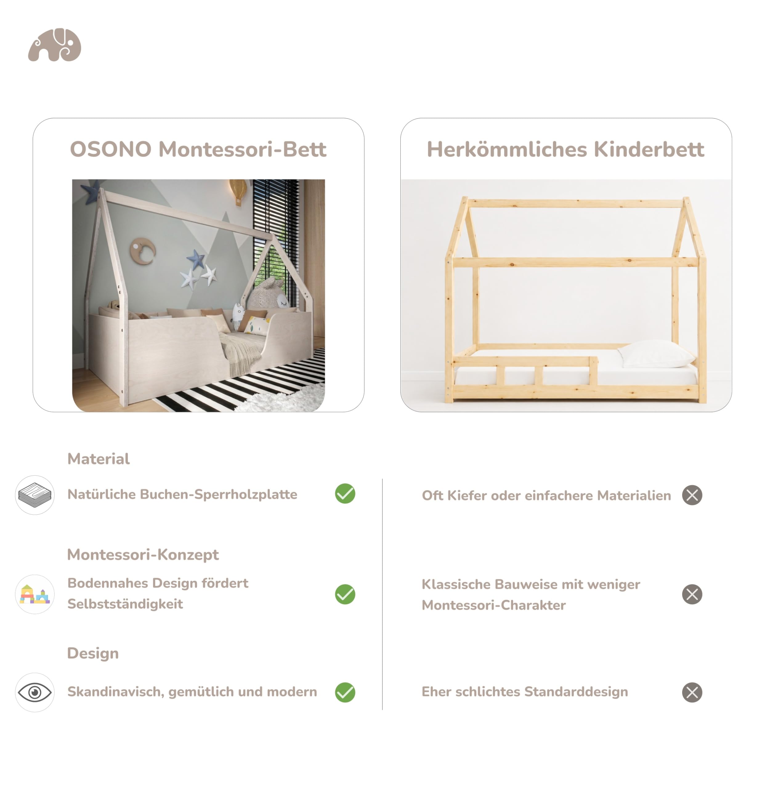 OSONO | Nido Fort S Hausbett Kinder 120x200 cm aus Naturholz | Montessori Bodenbett mit Rausfallschutz & Lattenrost | Kinderbett im skandinavischen Stil