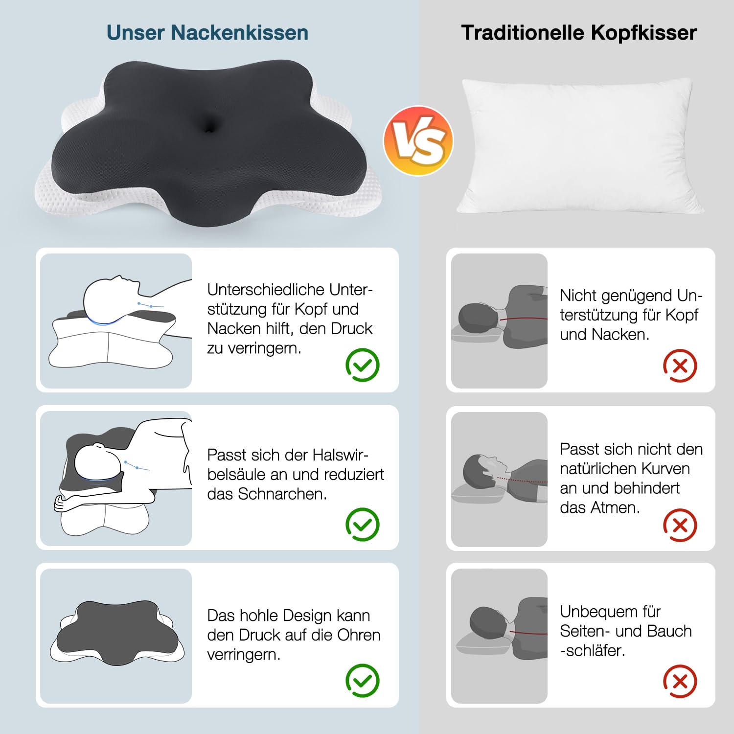 Ergonomisches Nackenkissen Kopfkissen Nackenschmerzen Schlafkissen Pillows for Sleeping Memory Foam Seitenschläferkissen Nackenstützkissen Orthopädisches Kissen Dunkelgrau