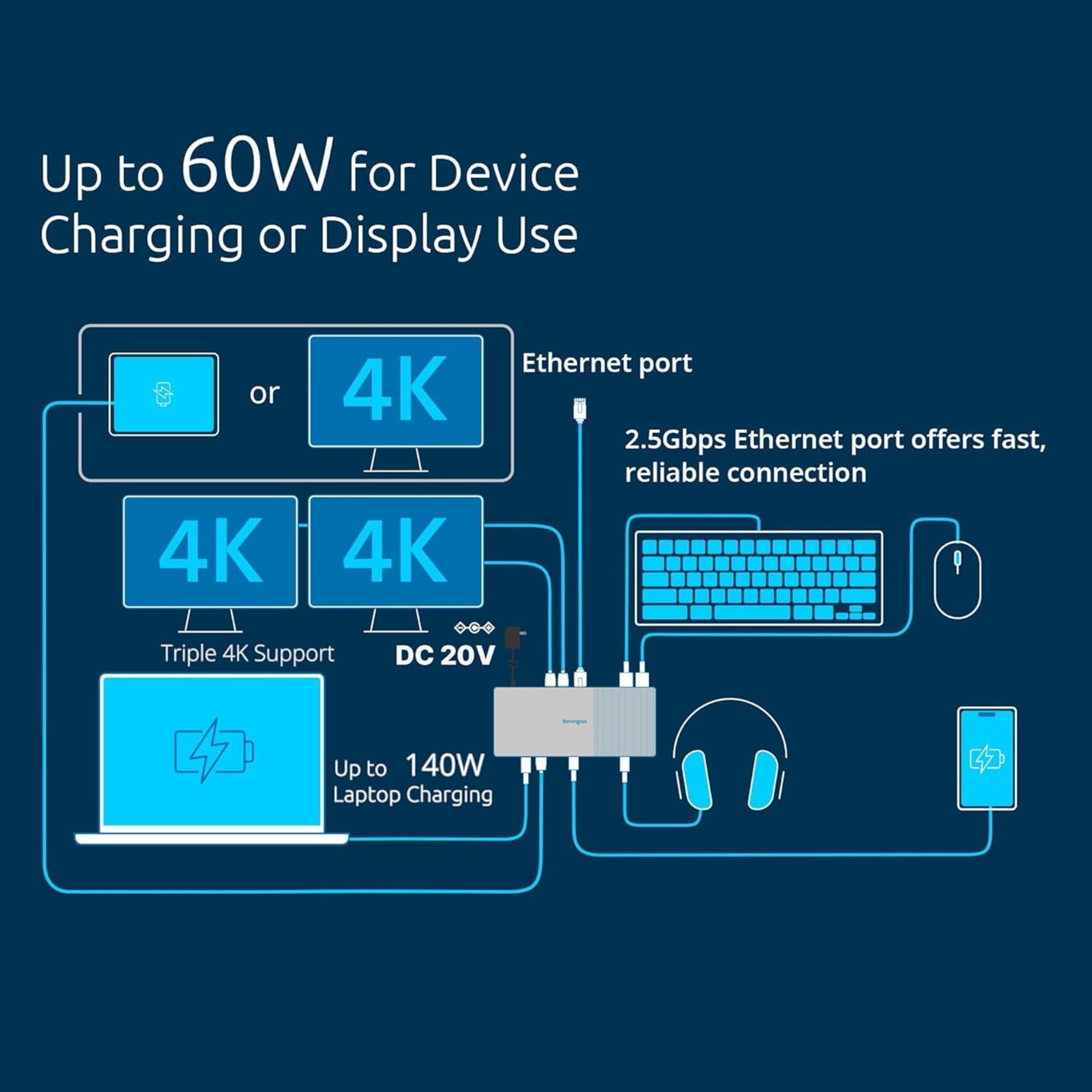 Kensington SD5000T5 EQ Thunderbolt 5 Docking station, triplo monitor 8K/4K, lettore di schede SD e Micro SD, Potenza alimentazione 140W, 3x Thunderbolt 5, Ethernet e USB 3.2 Gen2 - Grigio (K35201EU)