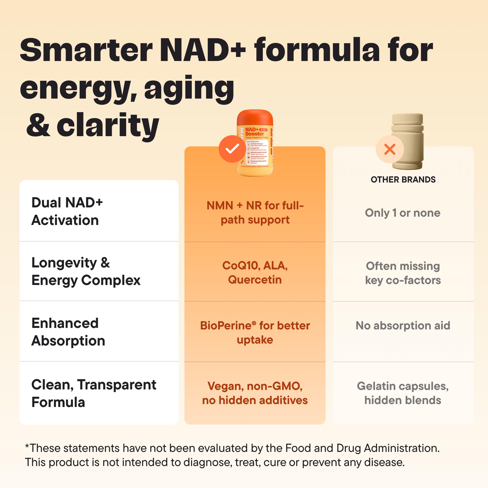 NAD+ Supplement with NMN & Nicotinamide Riboside (NR) – Advanced Cellular Energy & Healthy Aging Complex – with Resveratrol, CoQ10, Quercetin & BioPerine – 60 Vegan Capsules — Amazon image 4