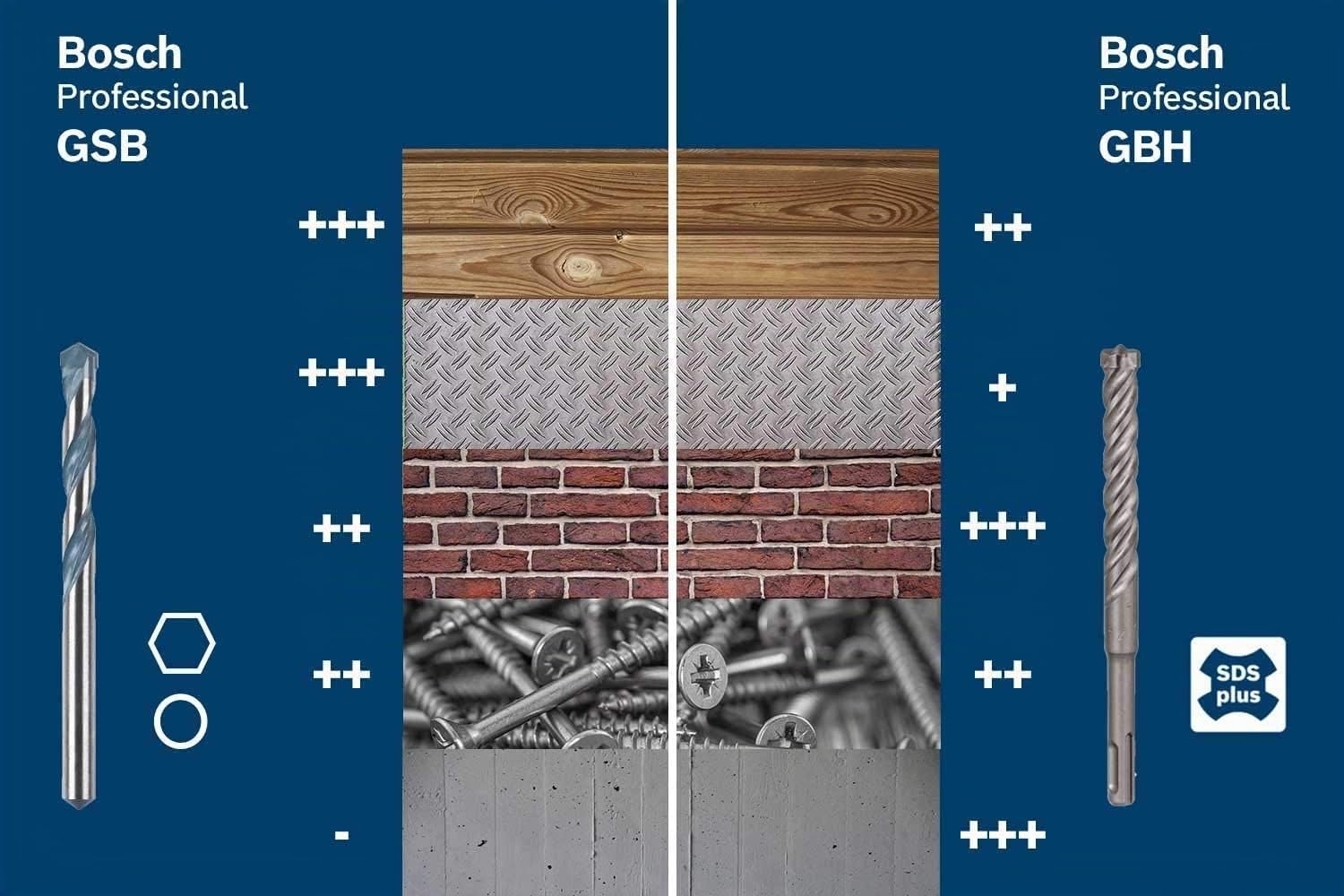 Bosch Professional perceuse à percussion GSB 20-2 (puissance 850 W, régime à vide 3 000 tr/min, avec butée de profondeur, mandrin automatique, poignée auxiliaire, L-Case, set d’accessoires)