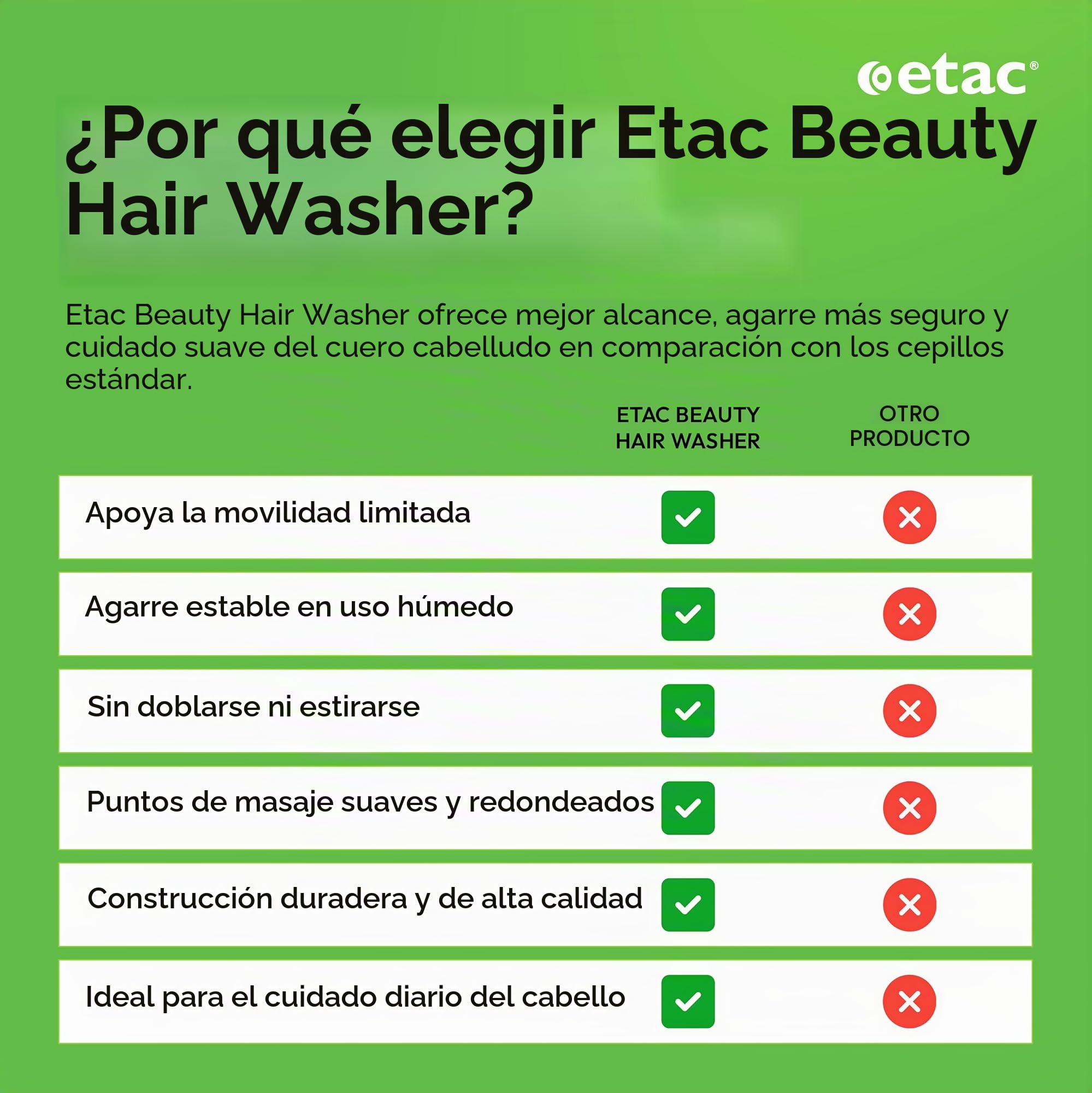 Homecraft Accesorio para lavar el pelo para personas con movilidad reducida