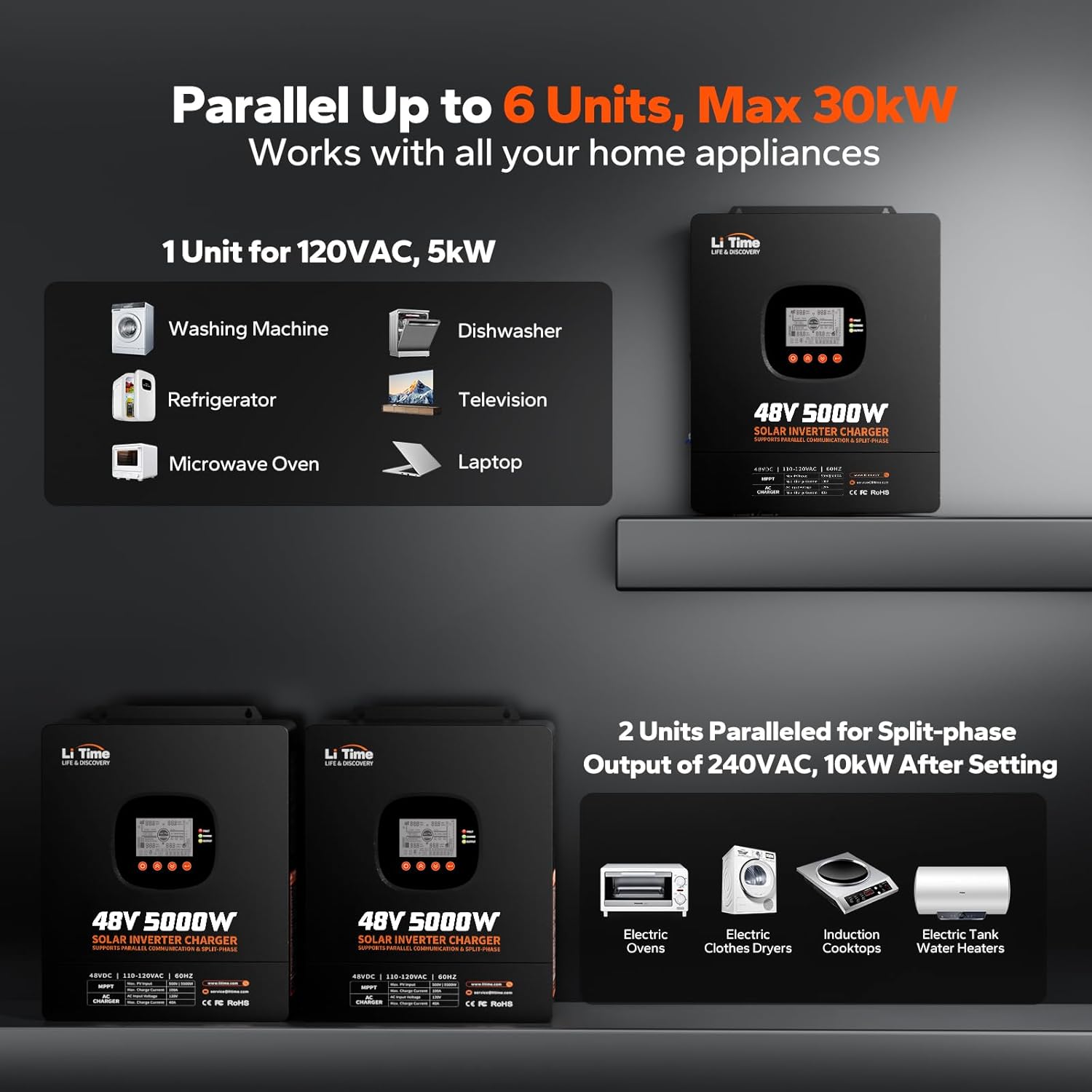 LiTime 5000W Solar Inverter Charger, 48V DC to 120V AC Pure Sine Wave Inverter, Parallel Split-Phase for 240V, Build in 100A MPPT Solar Charger Controller for Home Backup, Off-Grid, Farm - Image 3