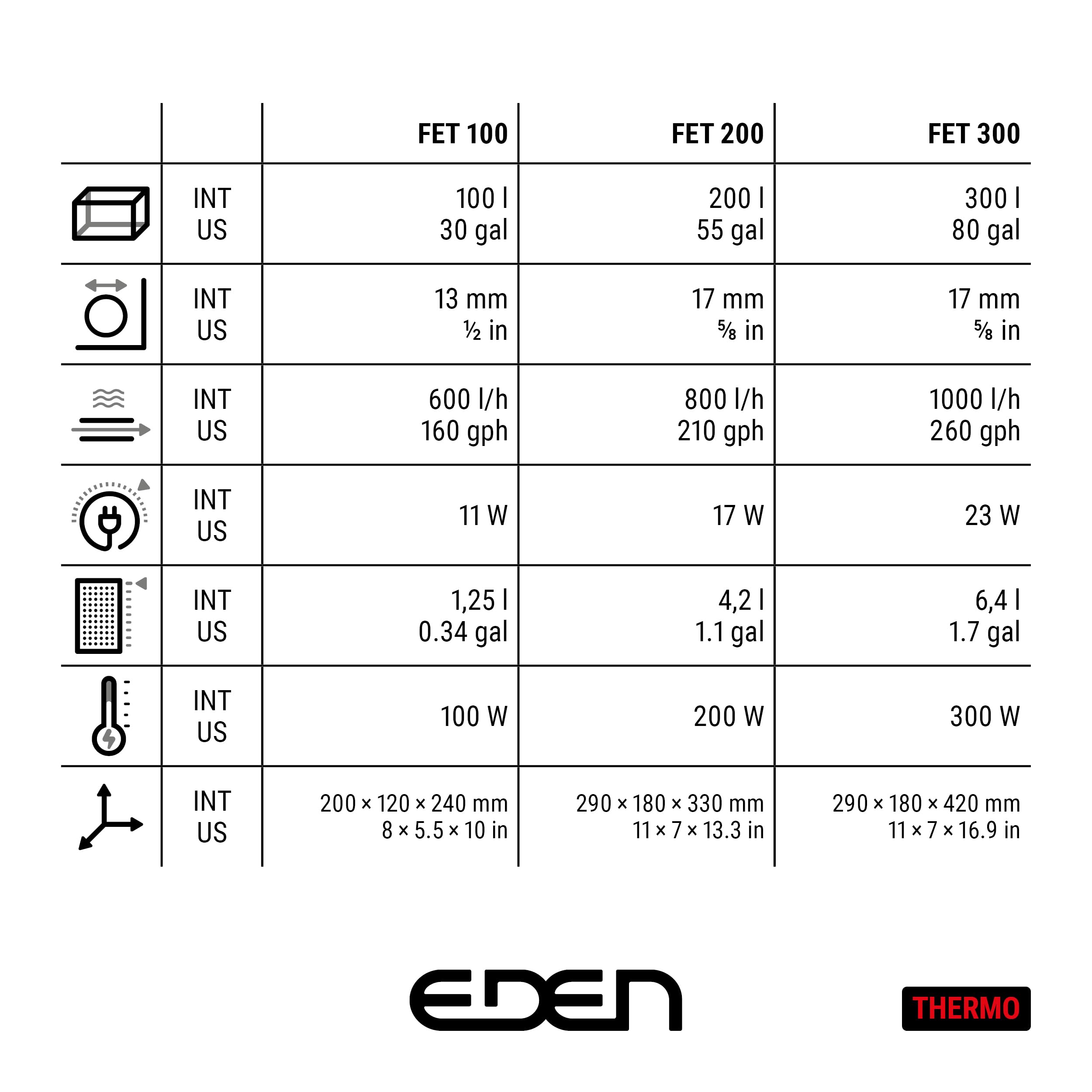 Eden 94087 FET 100 Aquarium Außenfilter für Aquarien bis zu 100 Liter inklusive RCA Regelheizer Doppelfiltersystem platzsparendende Aufbewahrung im Unterschrank vibrationsarm nahezu geräuschlos