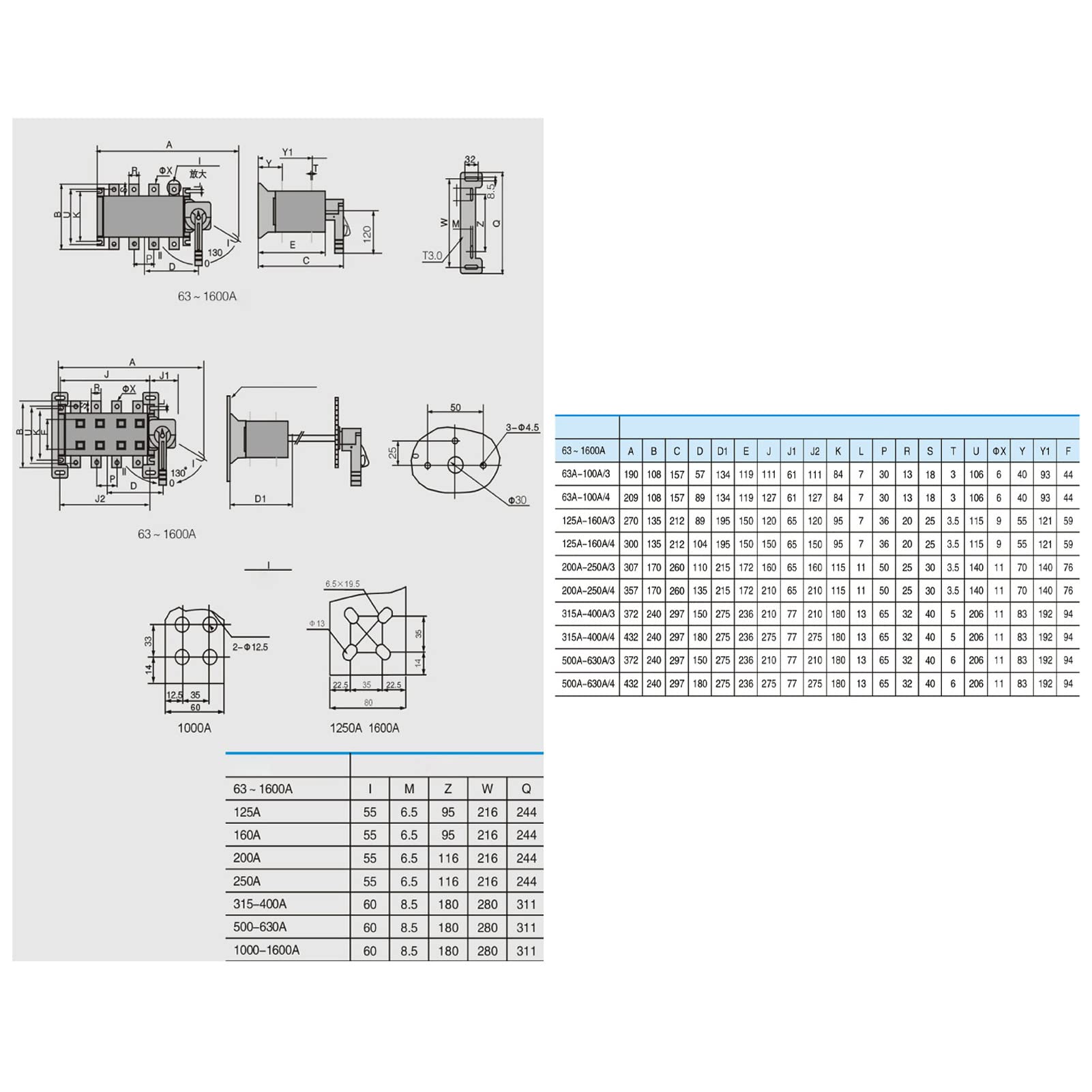 SEAFRONT 4P Doppel Umschalter, PC Silber Manueller Wechselschalter, (32A)