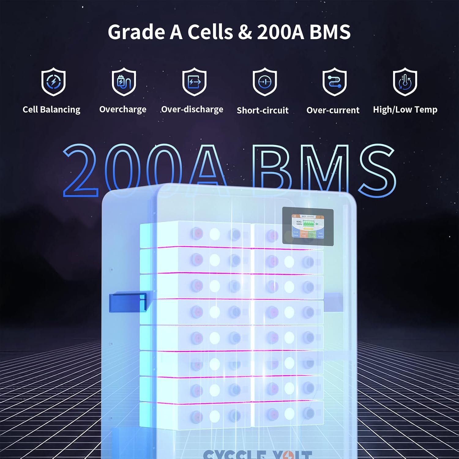 Diagram illustrating Grade A Cells and 200A BMS protections