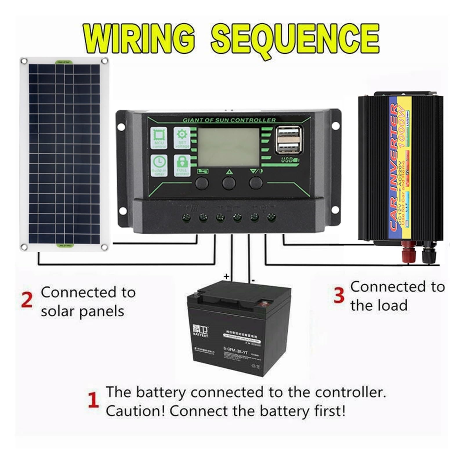 System zasilania energią słoneczną 30W Panel słoneczny Ładowarka Inwerter Zestaw USB Kompletny kontroler Home Grid Camping Idealny Wynik(Style 2)