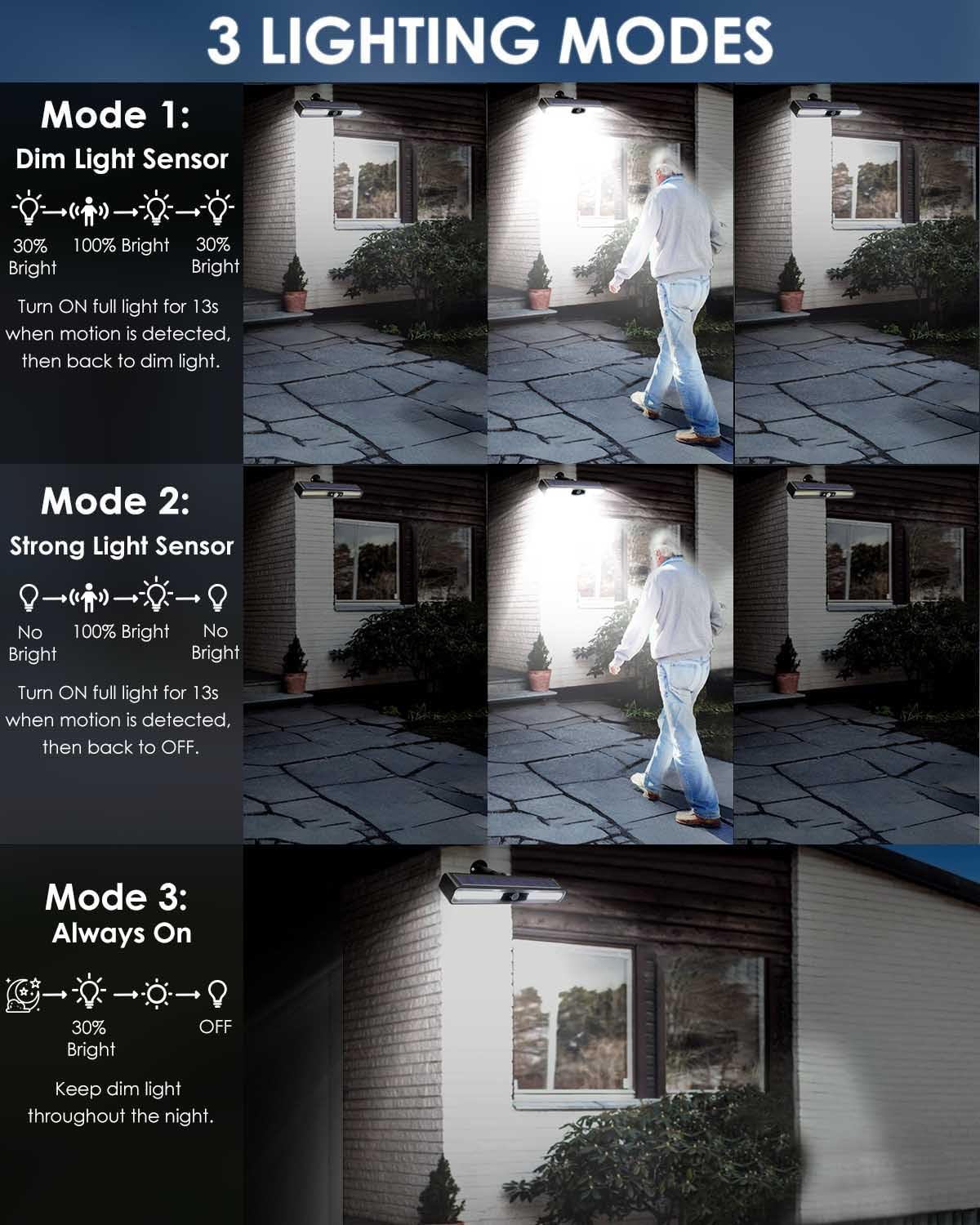 Clip on Solar Motion Sensor Lights Outdoor Waterproof with 36 LEDs, 4 Pack Solar Powered Fence Lights for Outside, Chain Link Fence, Garage, Gutter, Camping, Gate, RV (Cool White, 6000K)