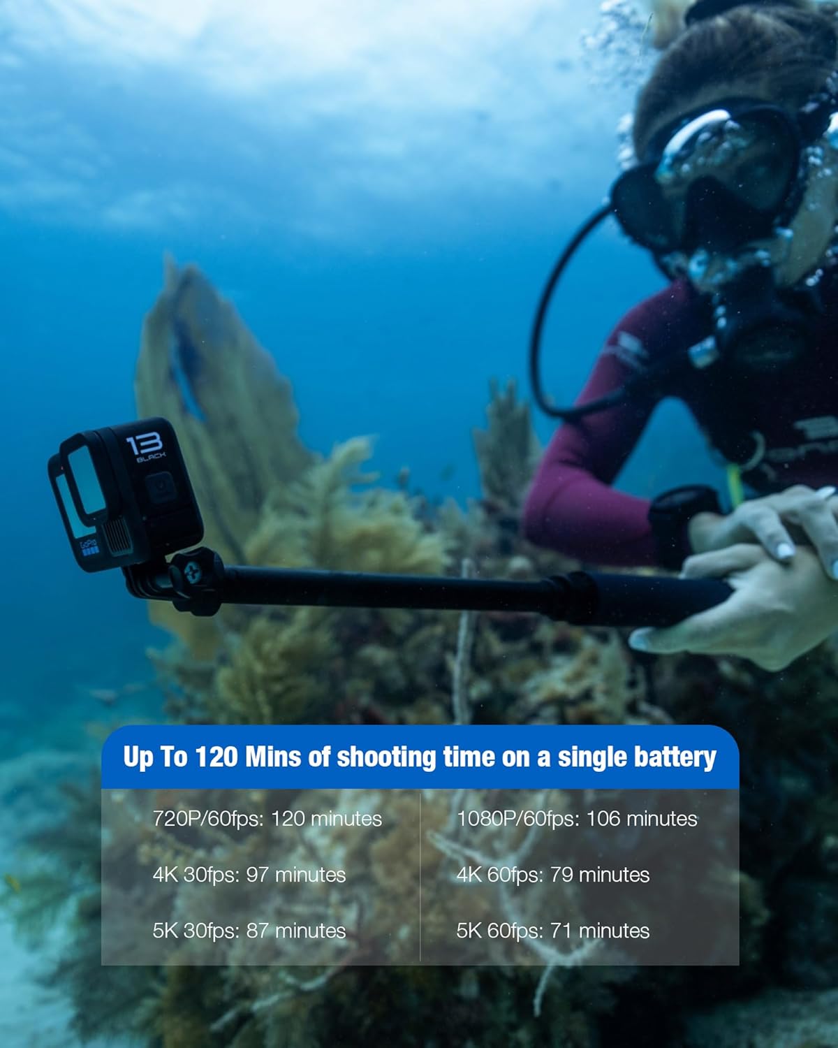 GoPro Hero 13 Black with Powerextra battery highlighting 2100mAh