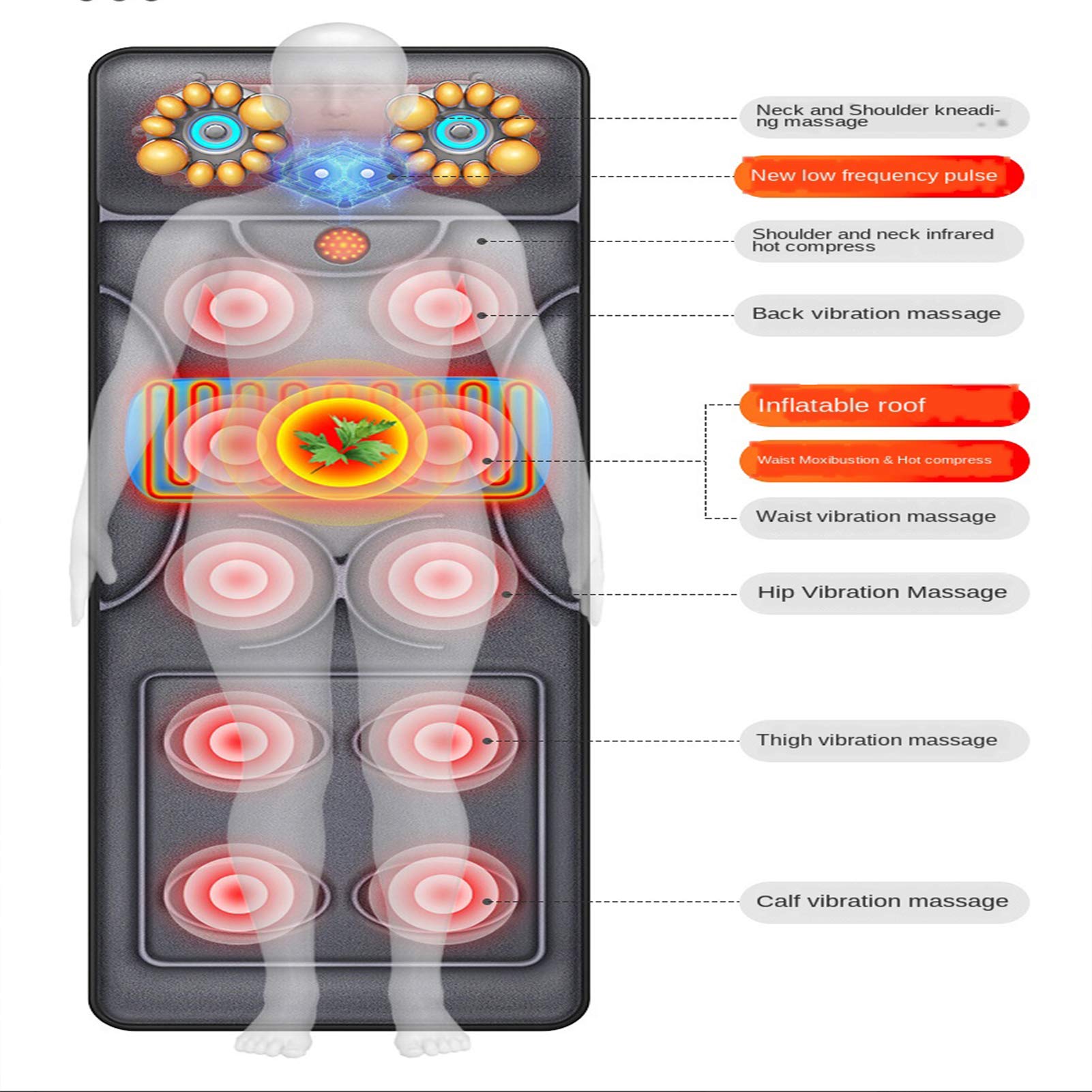 Genérico Esterilla de Masaje Corporal con Calor, Multifuncional, con vibración, para aliviar el Dolor de Espalda, lumbares, piernas, Cuello y Hombros.