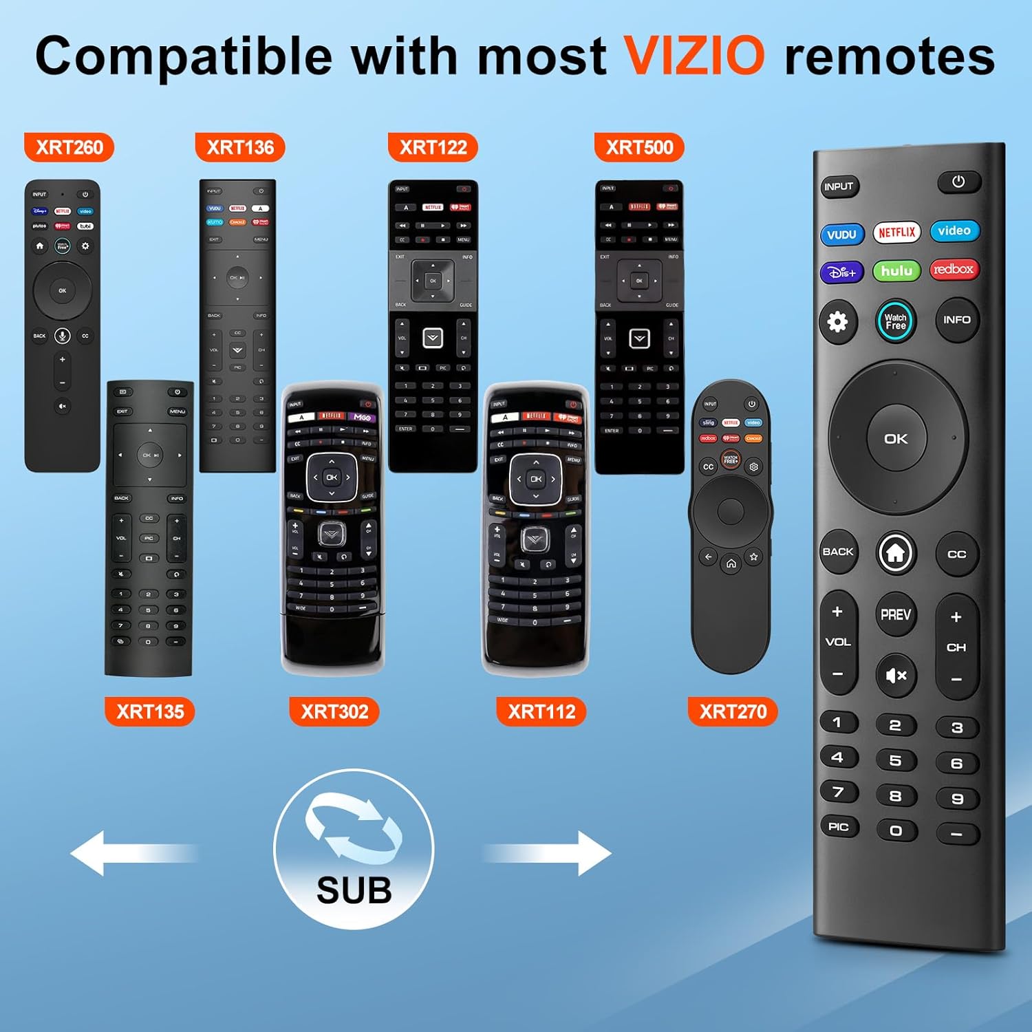 for VIZIO-Smart-TV-Remote-Replacement,Universal control XRT140 for VIZIO All LED LCD HD 4K UHD HDR Smart TVs