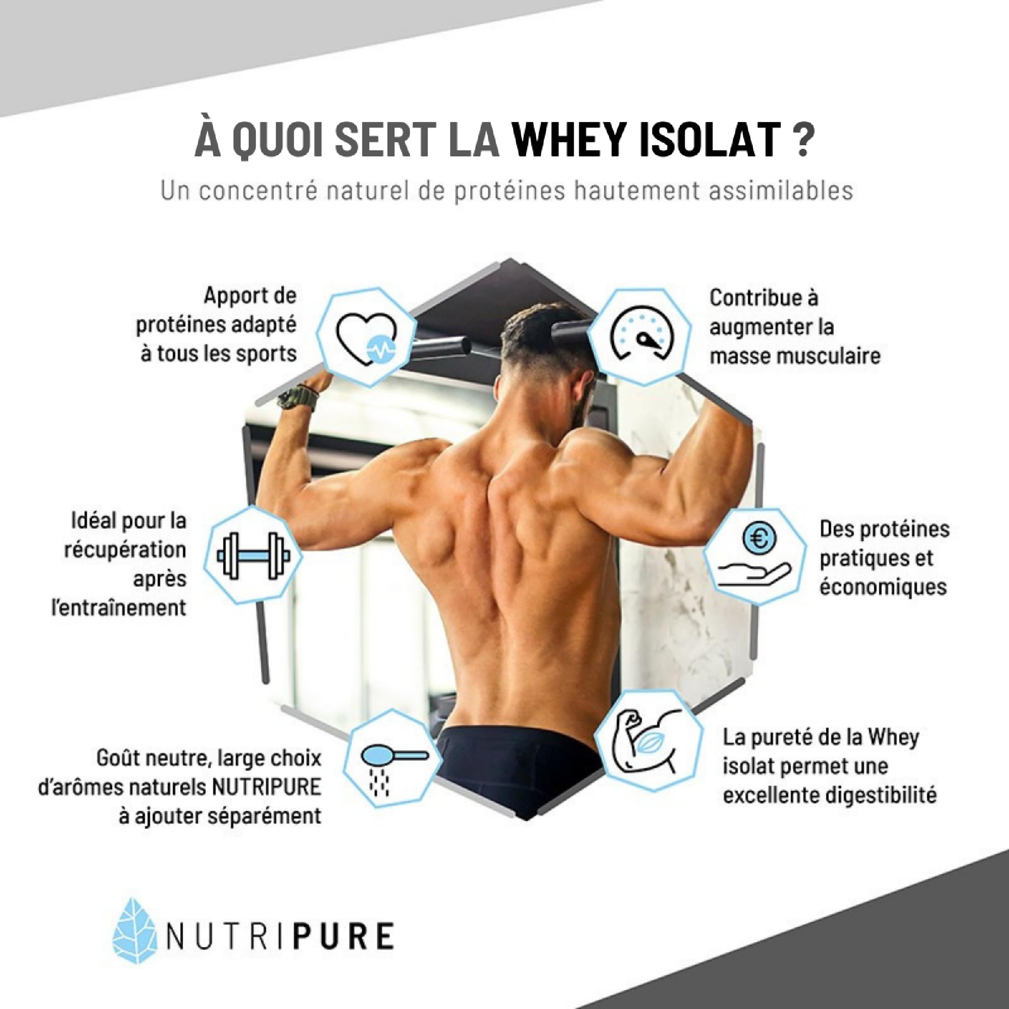 Nutripure - Whey Isolate Native - 23g de Protéines - Goût Chocolat - 2 kg | Développement Musculaire, Prise de Masse & Sèche - 19% BCAA, 39% EAA - Filtration à Froid - 66 Portions - Made in France