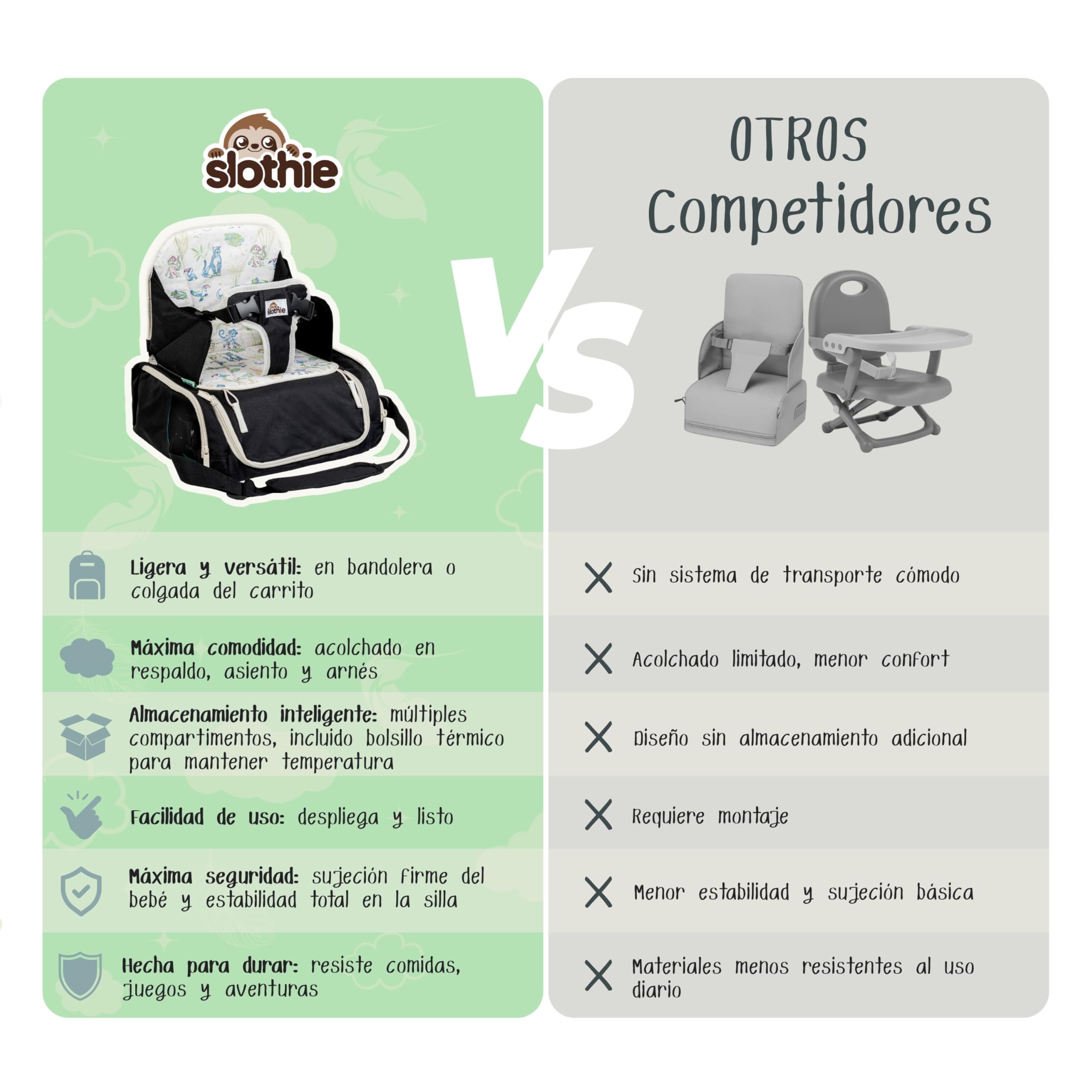 Slothie Trona Portátil para Bebé – Trona de Viaje Portátil para Comer, Asiento Elevador Plegable con Almacenamiento, Incluye Colgador Carrito y Babero de Silicona