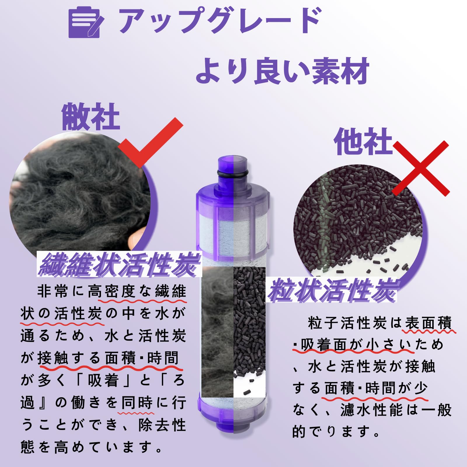 Amazon | HOUQUA JF-22-T JF-22 浄水器カートリッジ 15+3物質除去