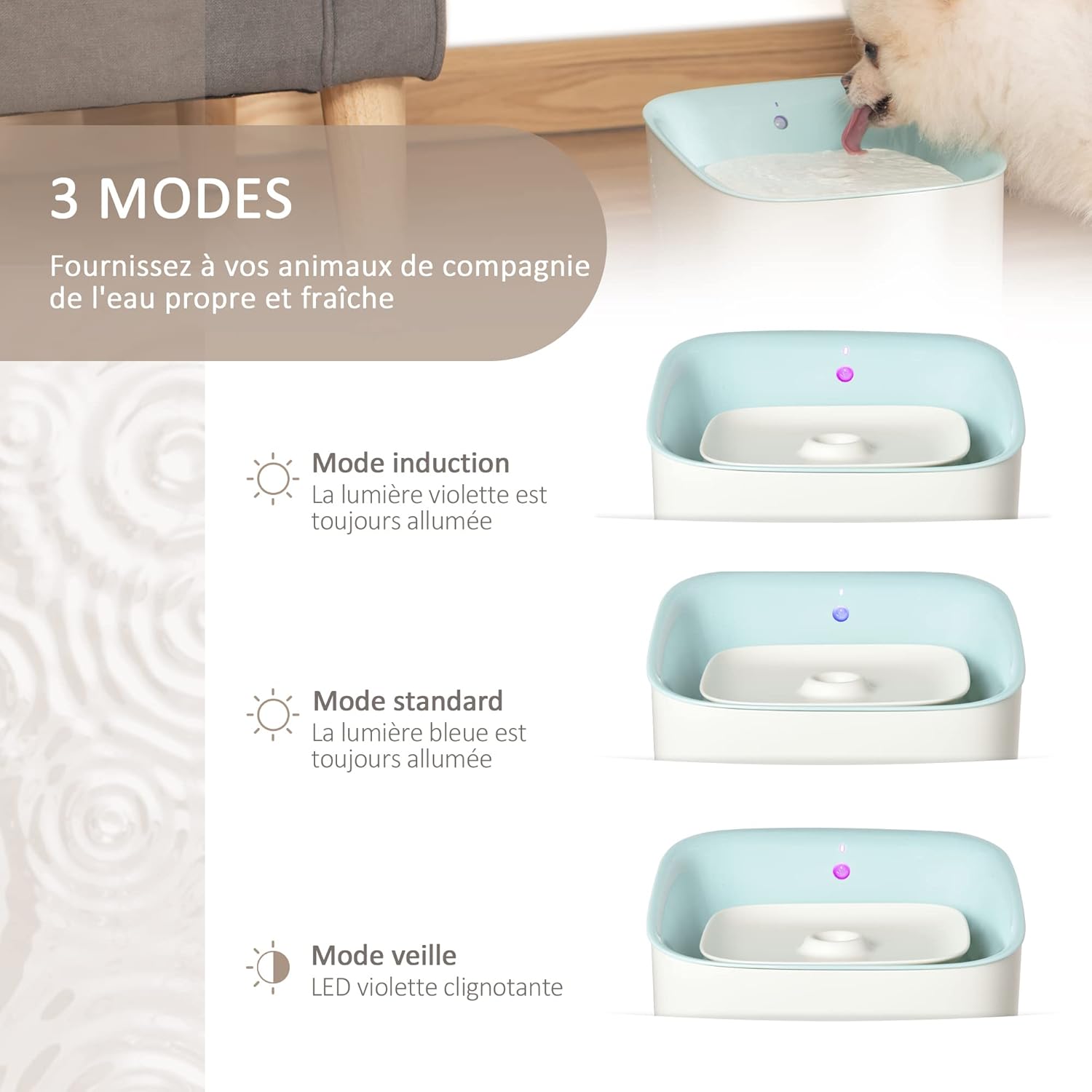 Diagram showing the three operating modes of the PawHut pet water fountain