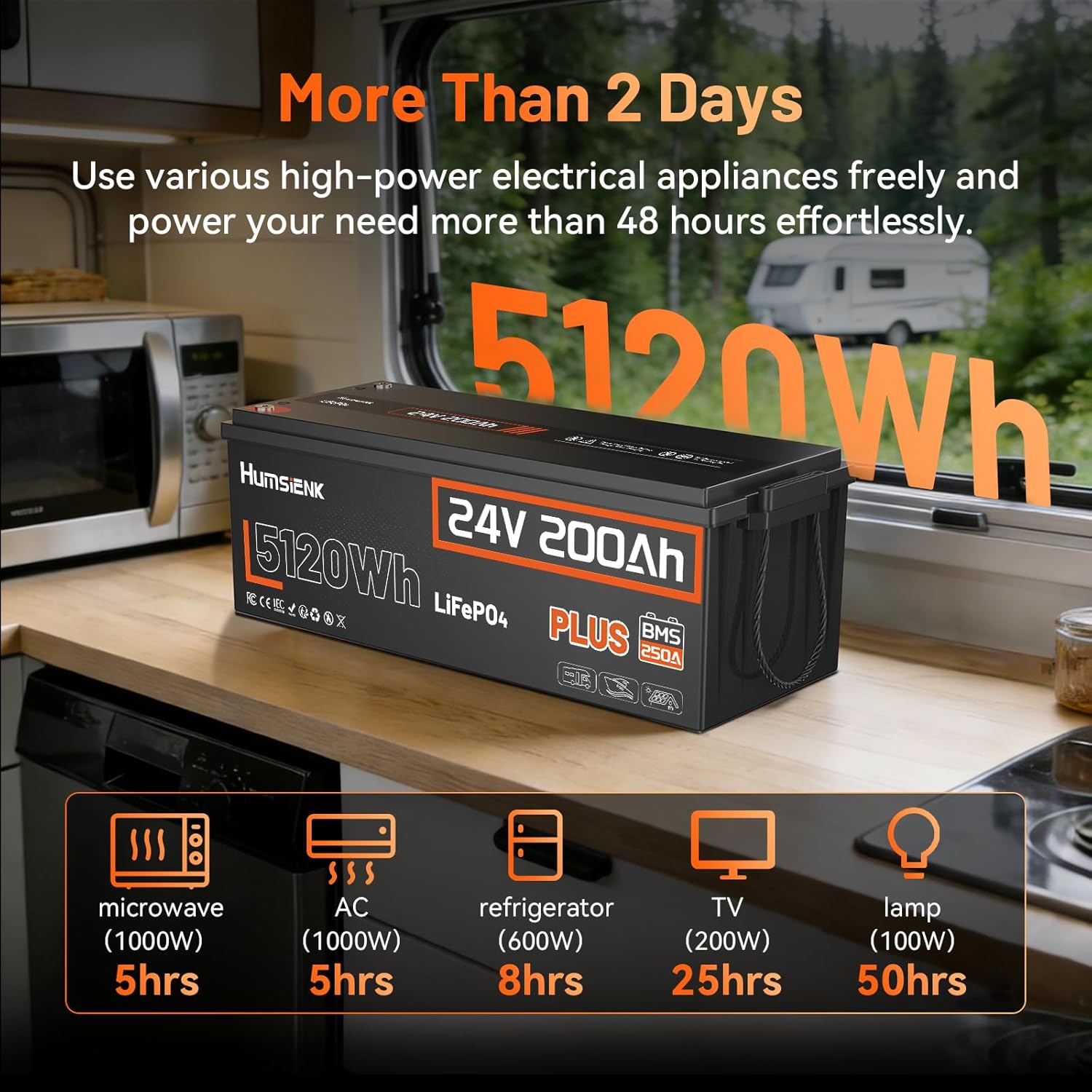HumsiENK 24V 200Ah Plus LiFePO4 Lithium Battery, Upgraded 250A BMS with Low-Temp Protection, 15000+ Deep Cycles, 10 Years Lifespan, 5120Wh Energy for RV, Trolling Motors, Solar, Off-Grid, Marine