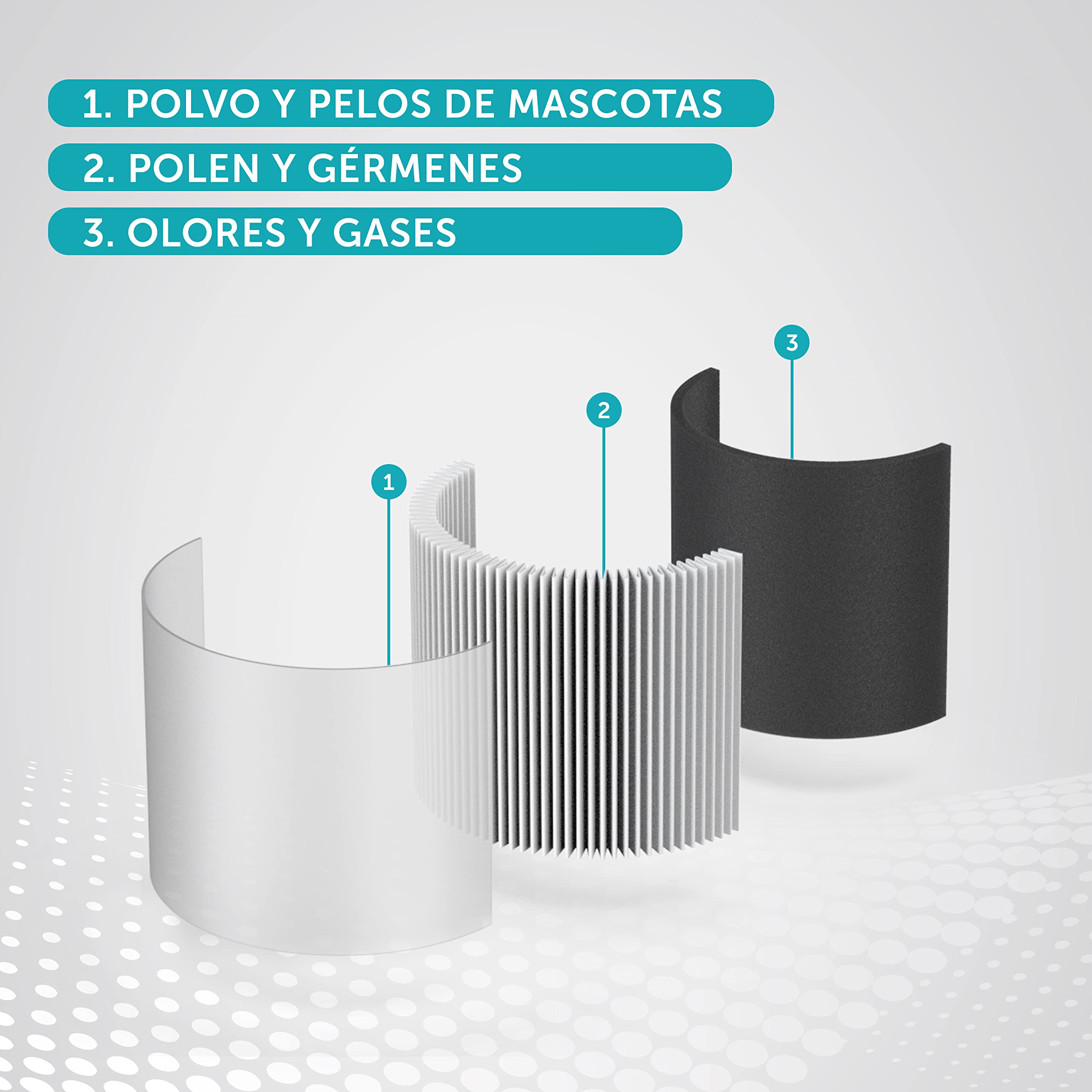 Breville filtro True HEPA H13 3 en 1 de 360° para purificador de aire | Elimina hasta el 99,97 % del polvo, el humo y el polen, etc. | Para los purificadores de aire BAP007X y BAP009X de Breville