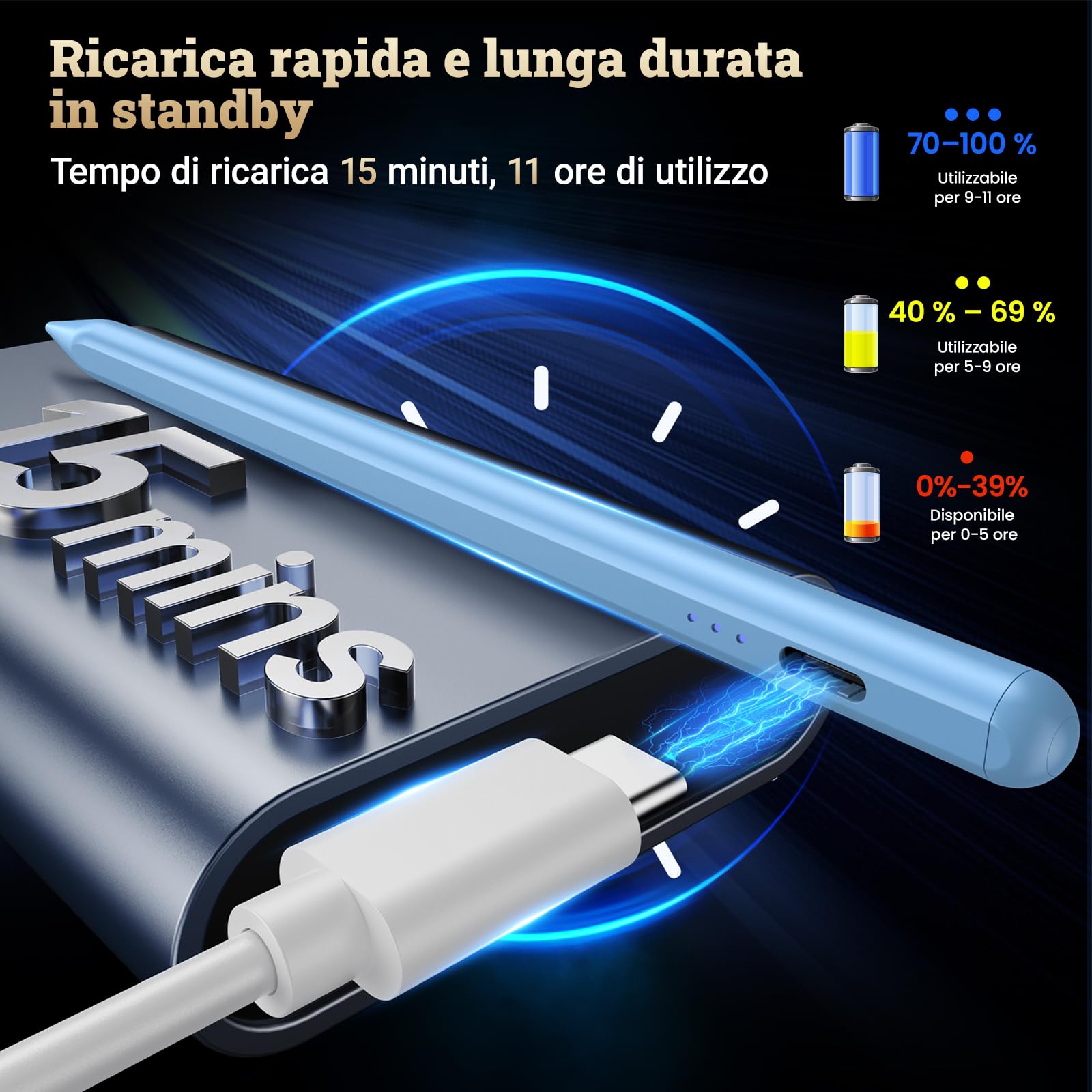 Penna per iPad,Penna per Tablet Compatibile con Apple iPad 2018-2025 Ricarica Rapida,Sensibile all'Inclinazione&Rifiuto del Palmo,Stylus Pencil per iPad 6-11,Pro 13/12,9/11'',Air 3-6,Mini 6/5