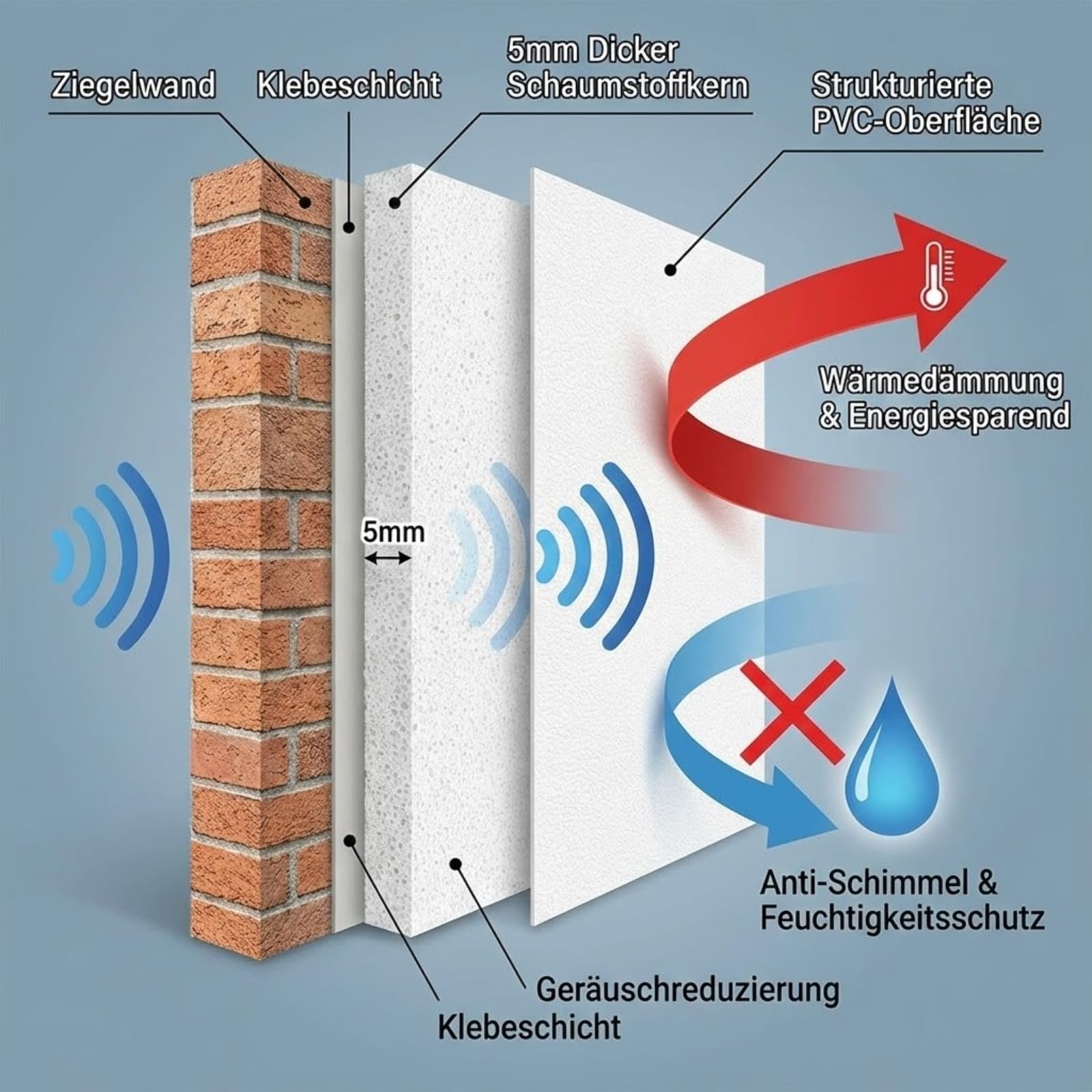 Isolierende Thermotapete,5mm Isoliertapete Selbstklebend, Dämmtapete Für Innenwände,Gegen Kälte Gegen Schimmel Wärmedämmung Dämmmatte Für Abblätternde/Feuchte Wände Haus,isoliertapete selbstklebend