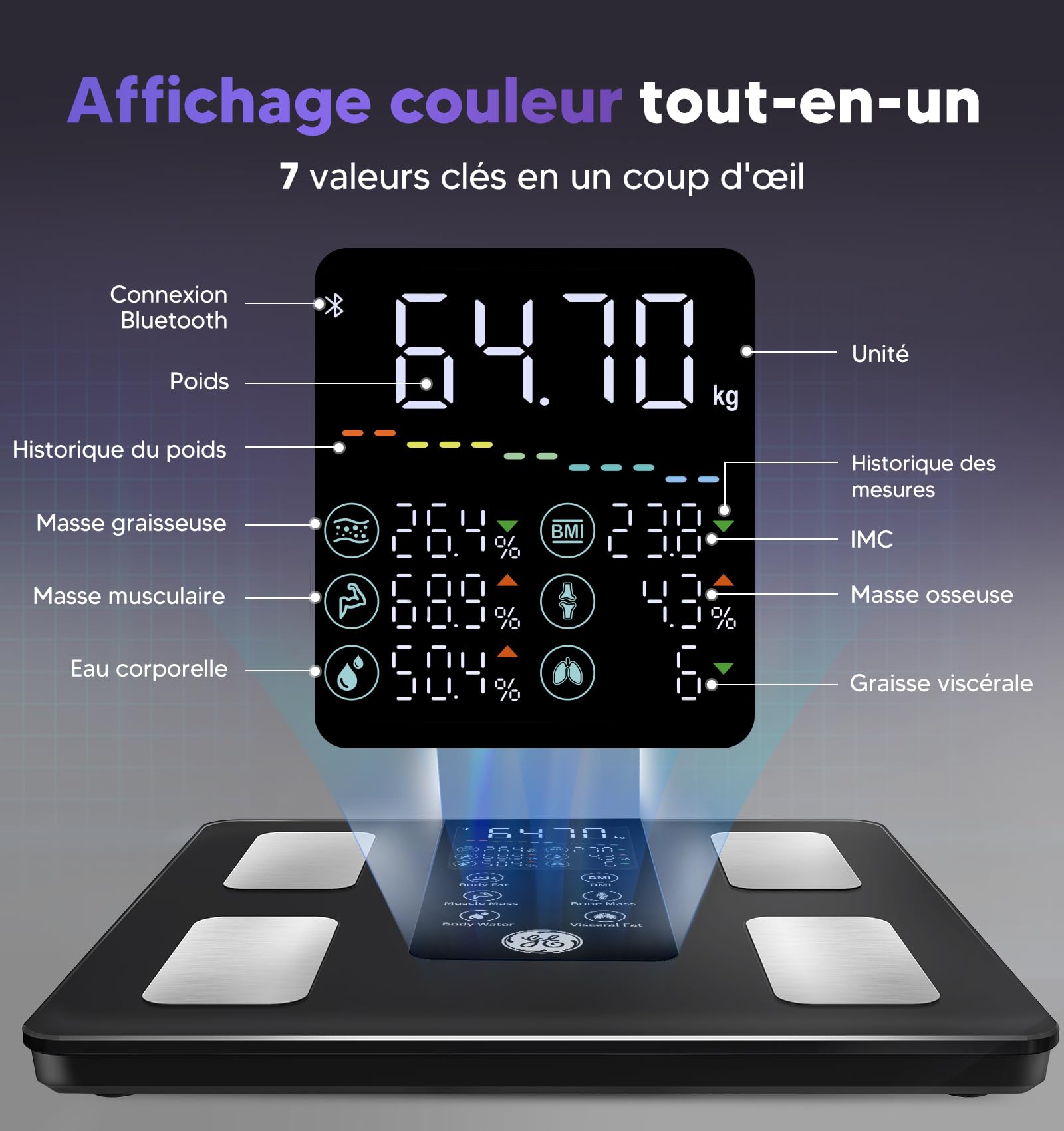 GE Connectée Balance Impédancemètre 8 Électrodes Pèse Personne 27 Mesures 180 kg/400 lb