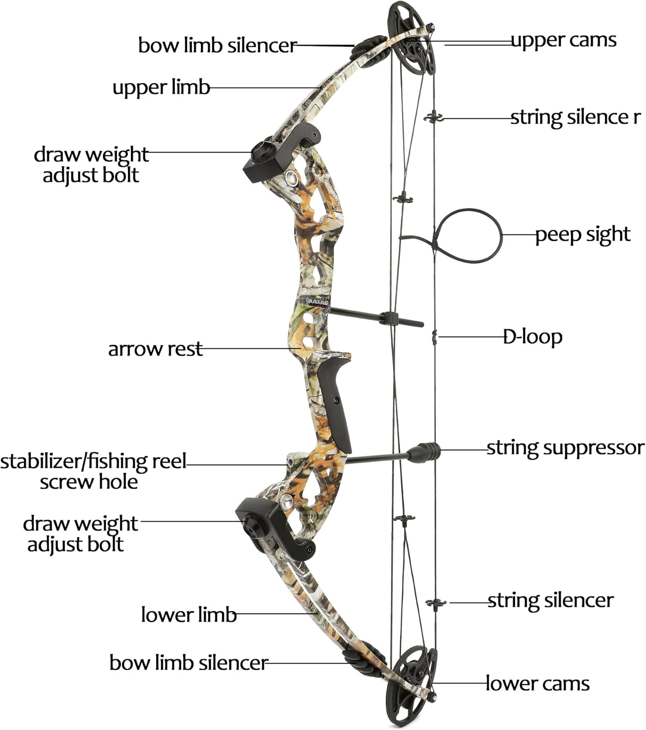 ZSHJGJR Compound Bow Set, Hunting & Targeting, Gordon Limbs Made in USA, 30-55lbs Adjustable,Draw Length 24-29.5",IBO 310FPS Speed, Right/Left Handed for Archery Outdoor Hunting Shooting