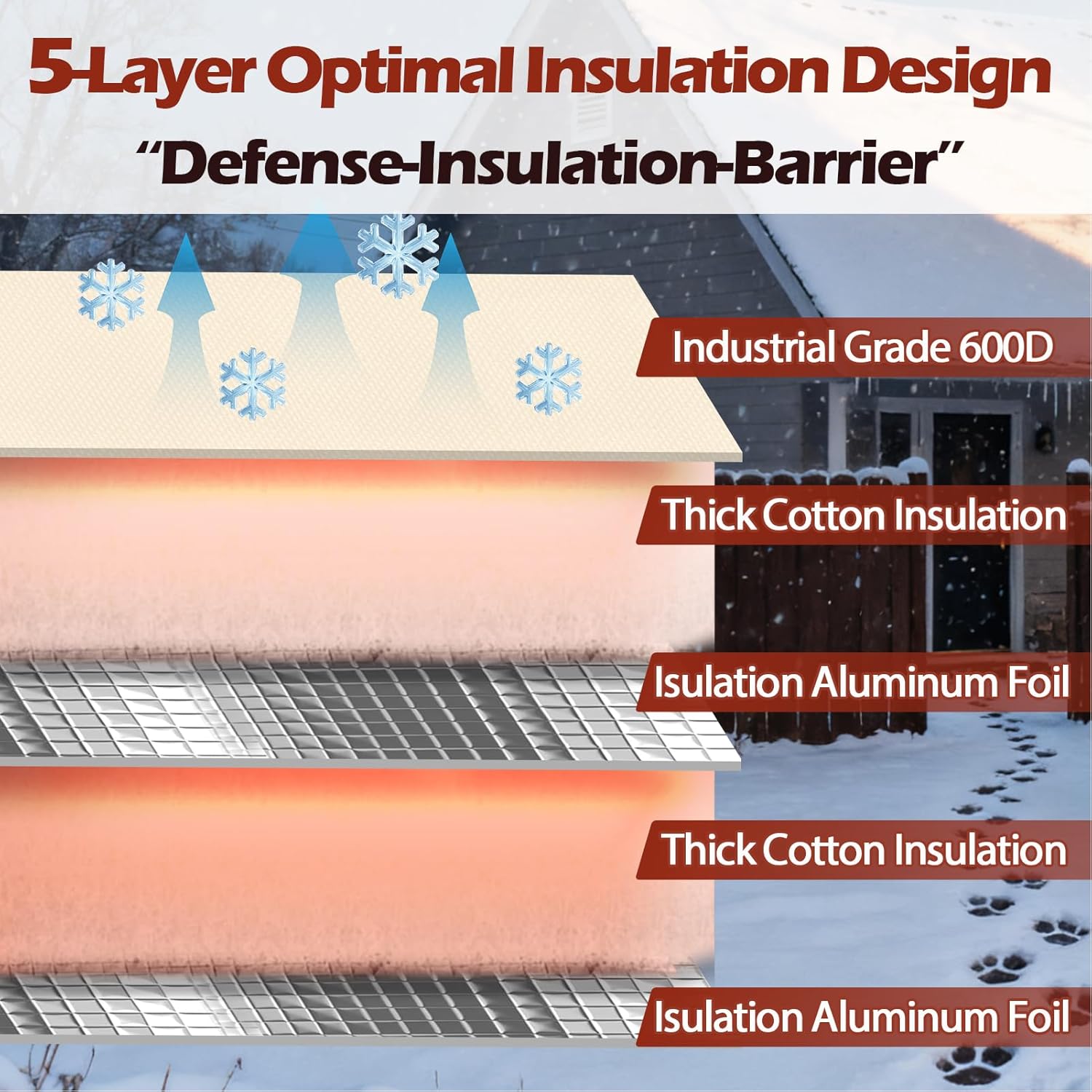 SUNICO Backflow Preventer Insulation Cover (5°F) 22" W X 34" H- 5-Layer Optimal Insulated Design Sprinkler Cover for Outside, Backflow Insulation Cover for Sprinkler Valve ,Winter Freeze Protection