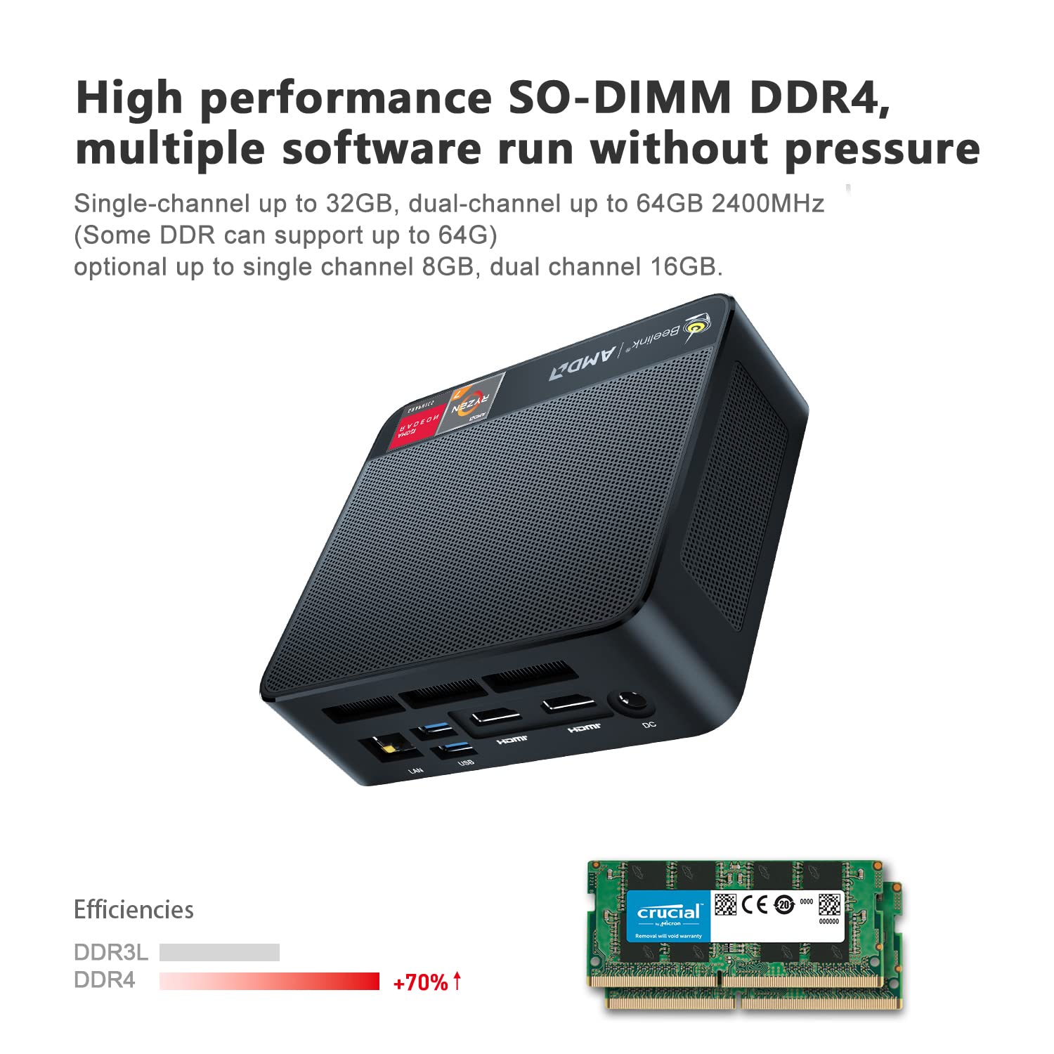 Amazon.com: Beelink Mini PC, AMD Ryzen 7 3750H 4Core (hasta 4.0