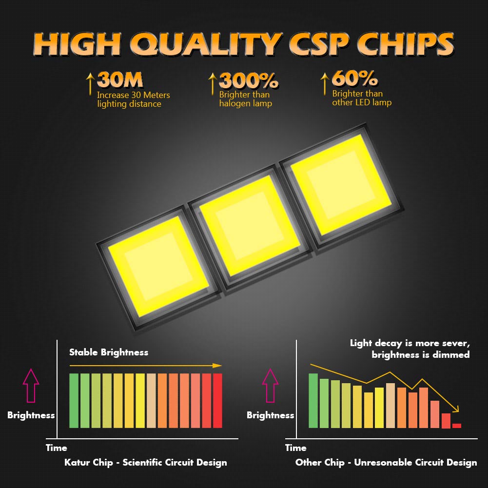 KATUR 1157 BAY15D 1016 1034 7528 żarówka LED chipy CSP bardzo jasne 1600 lumenów 6500 K ksenonowa biała zamiennik do cofania światła kierunkowskazu tylnego hamulca, 2 sztuki
