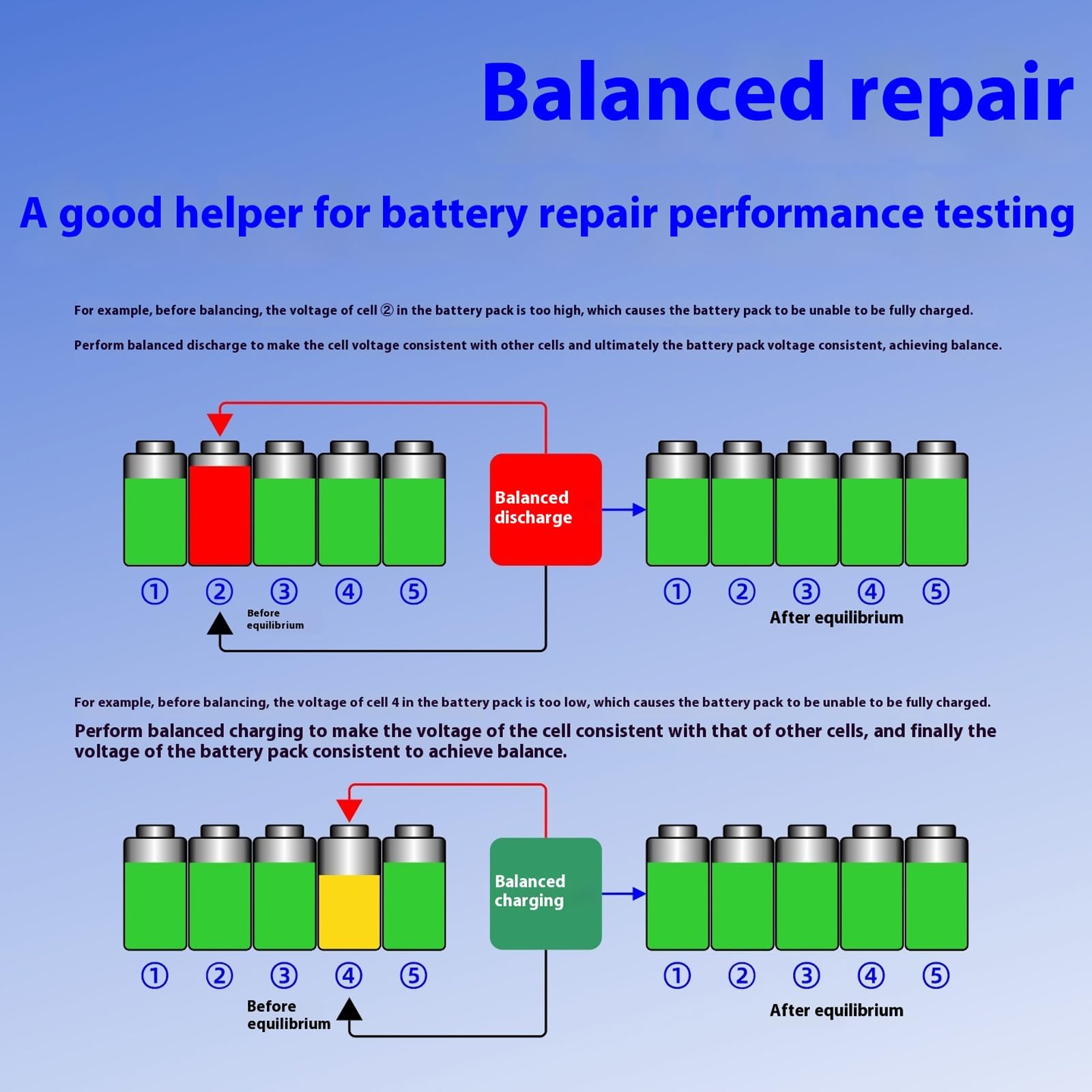 Comprobador de batería de 22 V con carga electrónica integrada, medidor de capacidad de carga/descarga, cargador de batería multifunción y descargador