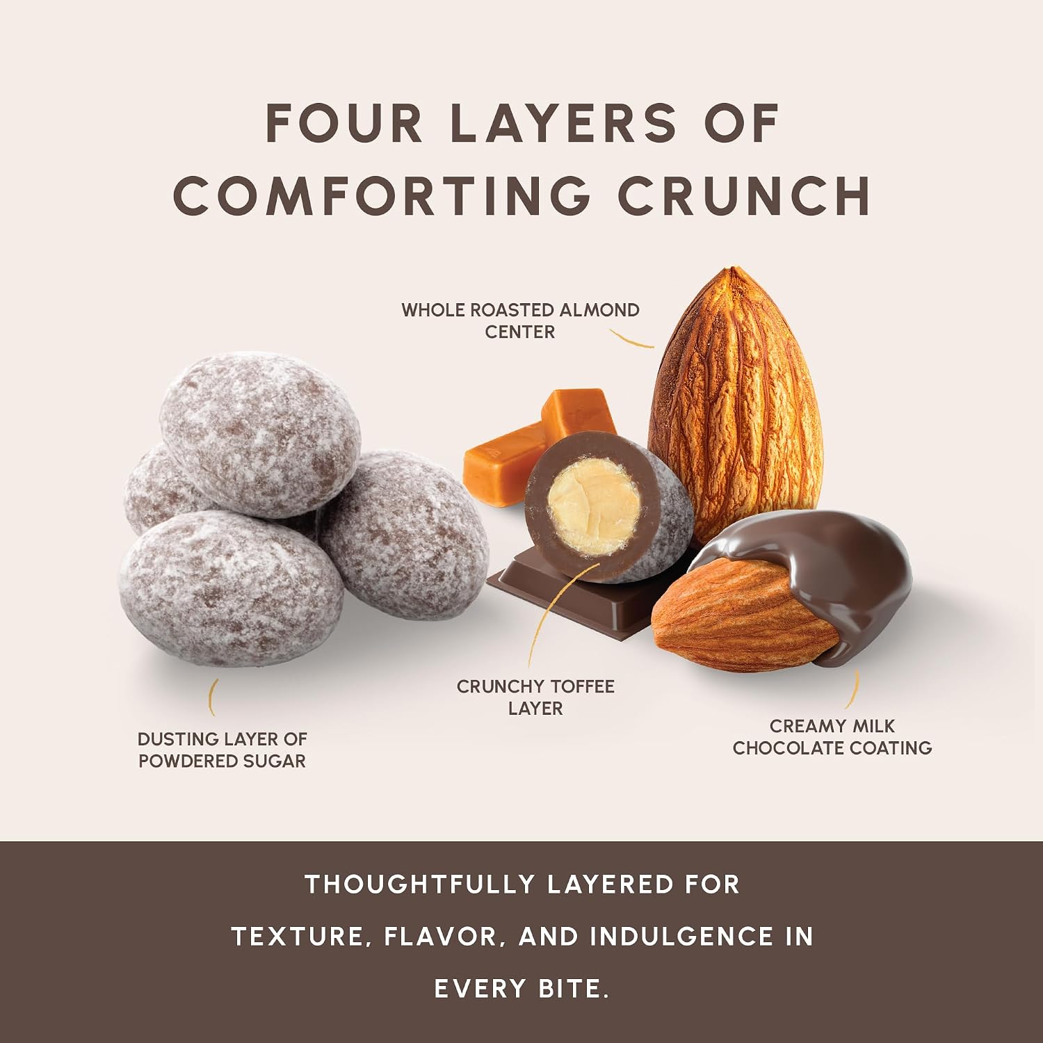 Snackathon Dusted Toffee Milk Chocolate Covered Almonds, 17.6 oz Resealable Bag, Whole Roasted Almonds Coated in Toffee and Creamy Milk Chocolate, Crunchy & Sweet Nut Snack, Made in USA