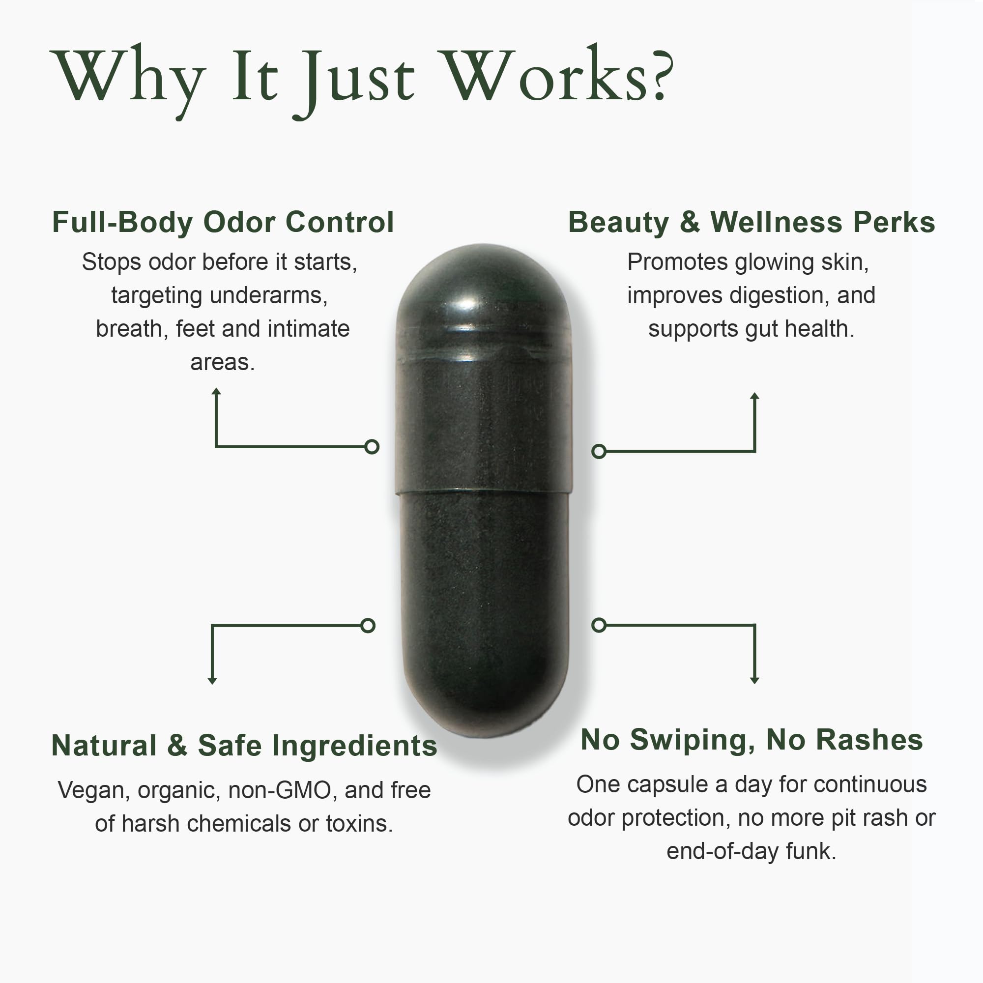 It Just Works Whole Body Natural Deodorizing Supplement for Full Freshness - Vegan & Organic Internal Deodorant for Underarms, Intimate Areas, and Private Parts, 30 Capsules