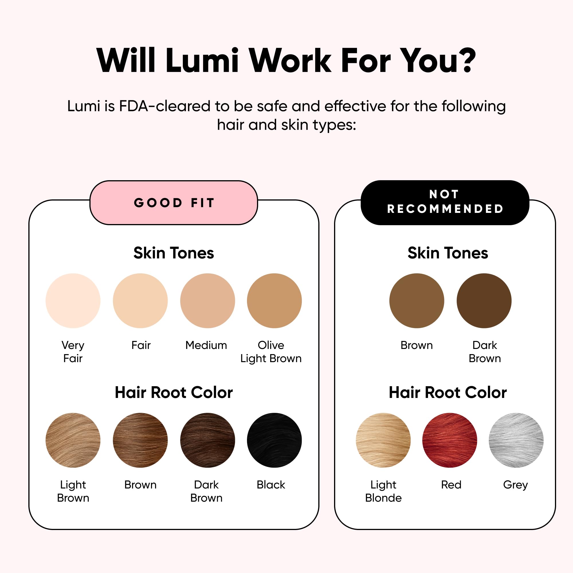 RoseSkinCo Lumi, dispositivo di depilazione laser IPL, a casa con luce pulsata intensa, dispositivo portatile per ridurre i peli a lungo termine su viso, bikini, braccia, ascelle, sicuro e delicato