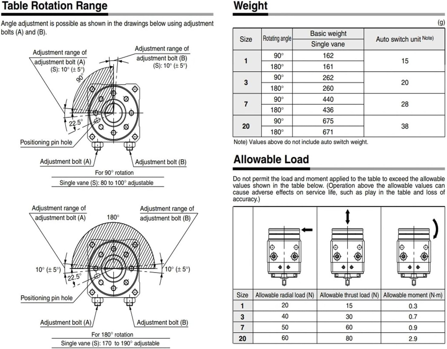 Rotary Tablele High Precis Vane Style MSUA1-90S MSUA1-180S MSUA3-90S MSUA3-180S MSUA7-90S MSUA7-180S MSUA20-90S(MSUA20-90S)