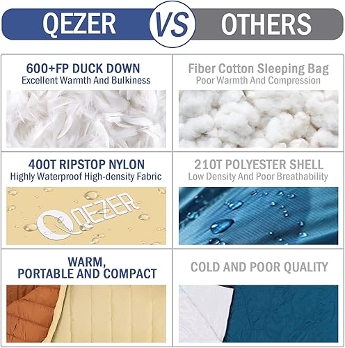 Miniatura 13 de Saco de dormir ultraligero para adultos con 600 de potencia de relleno, saco de dormir compacto con saco de compresión para mochileros, senderismo
