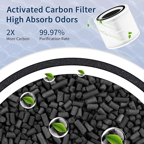 Miniatura 3 de Improvedhand Filtro de repuesto Core 300 compatible con Levoit Air Serious Core 300-rf Core 300, 3 en 1 Pre, H13 True HEPA, sistema de filtración de