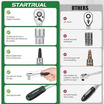 37-Piece 1/4 inch Socket Ratchet Wrench Set, 72 Teeth Ratchet