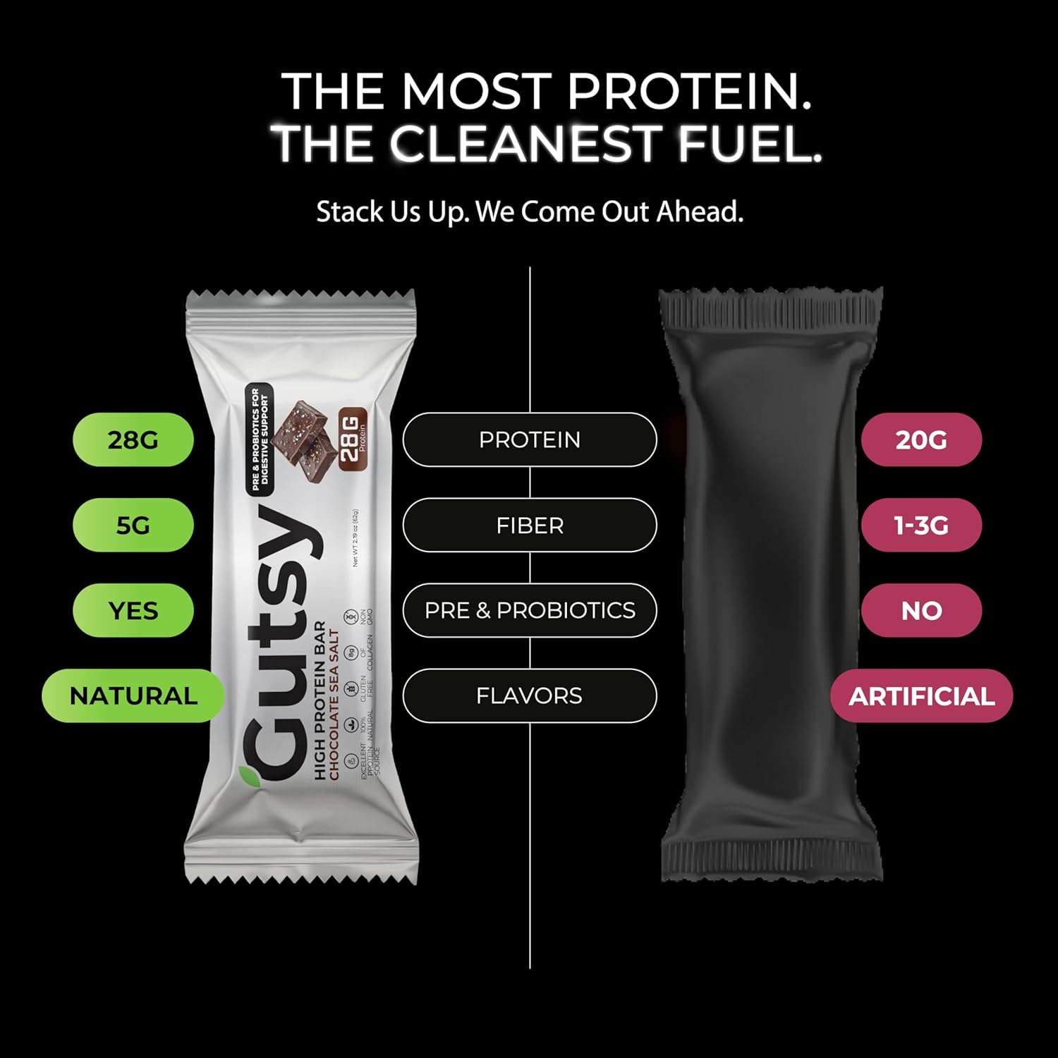 Gutsy High Protein Bars | 28g of Whey Protein 1g of Sugar | All Natural Protein Bars with Prebiotics and Probiotics | Healthy Snacks for Adults & Gluten Free Snacks | 4-Pack Chocolate Sea Salt