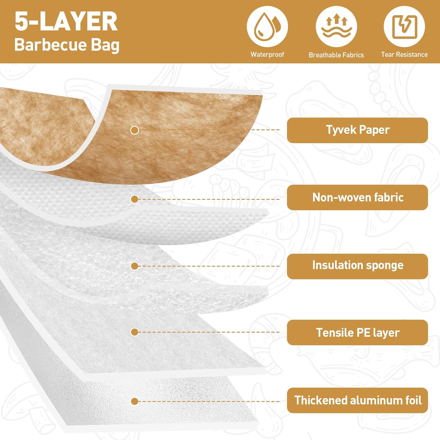 BBQ Blanket for Resting Meat,Smoker Meat Resting Blanket,Reusable Smoker Grilling Meat Insulated Resting Bag with Wide Mouth for Large Brisket/Beef/Pork Shoulders/Turkeys (BBQ Blanket 18in) - Image 4