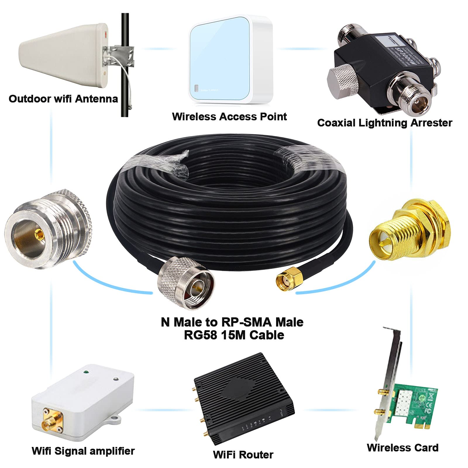 15 m de cable coaxial RG58 de baja pérdida para antena wifi, jumpers y pigtails, de N macho a RP-SMA macho (orificio), 50 ohmios, para 3G/4G/LTE/Ham/GPS/RF antena FPV, wifi, router wlan