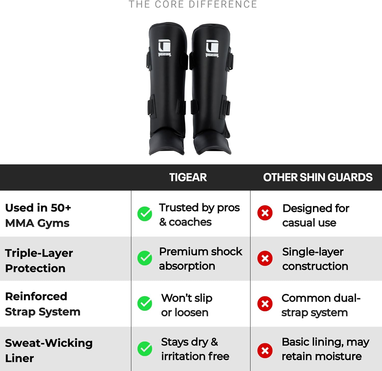 Tigear Core Shin Guards – MMA Martial Arts Shin Guards for Muay Thai & Kickboxing Sparring and Training | Premium, Lightweight | Professional Protection for Men, Women, Kids