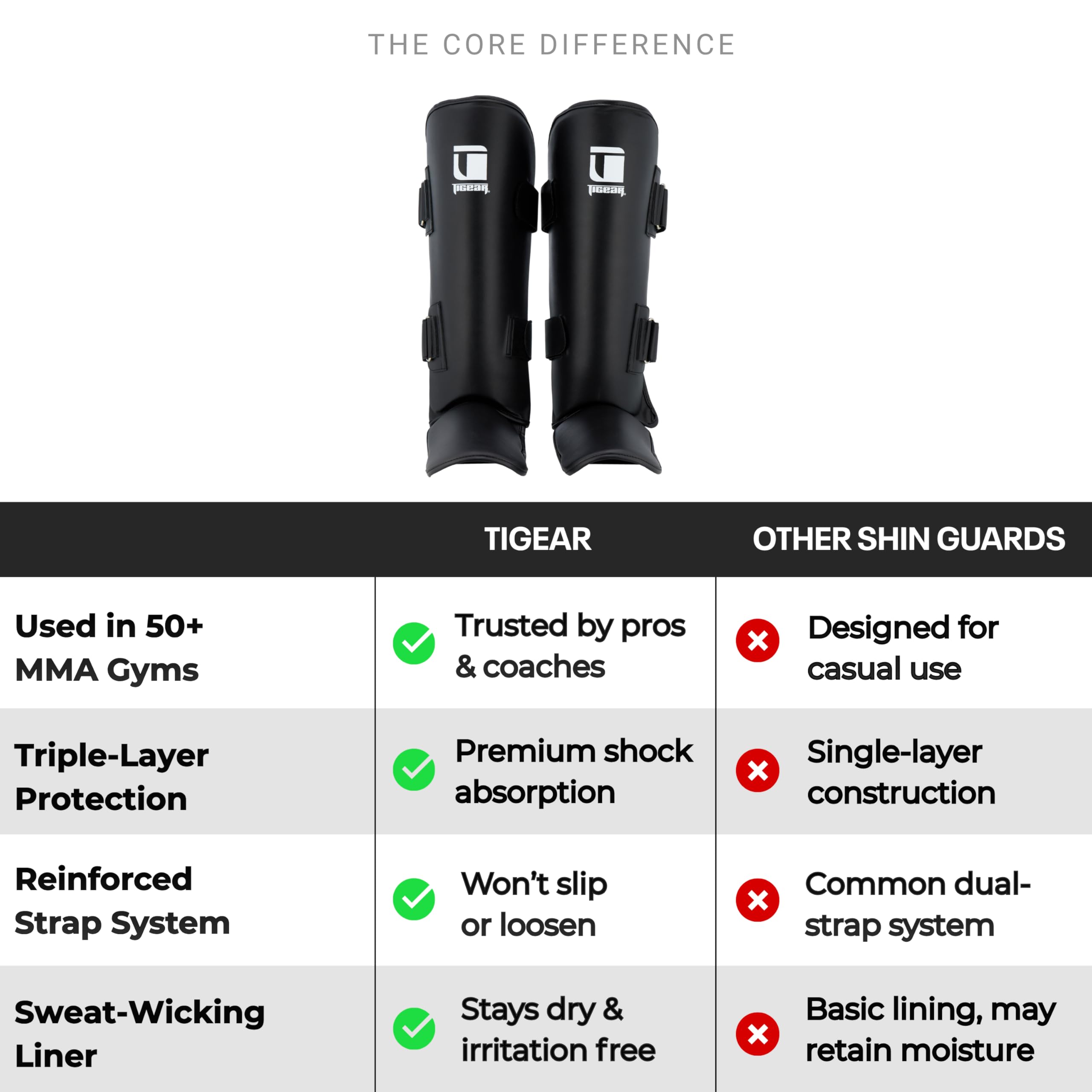 Tigear Core - Parastinchi per arti marziali, arti marziali, Muay Thai, kickboxing, sparring, allenamento, premium, leggero, protezione professionale per uomini, donne, bambini