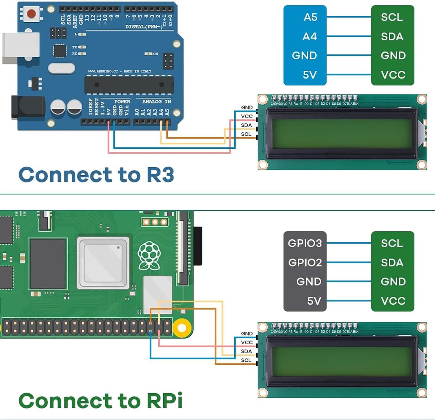 Lcd 1602 Module Pinout Raspberry huyouming 1602 LCD Display Module with IIC I2C Serial Interface Adapter ...