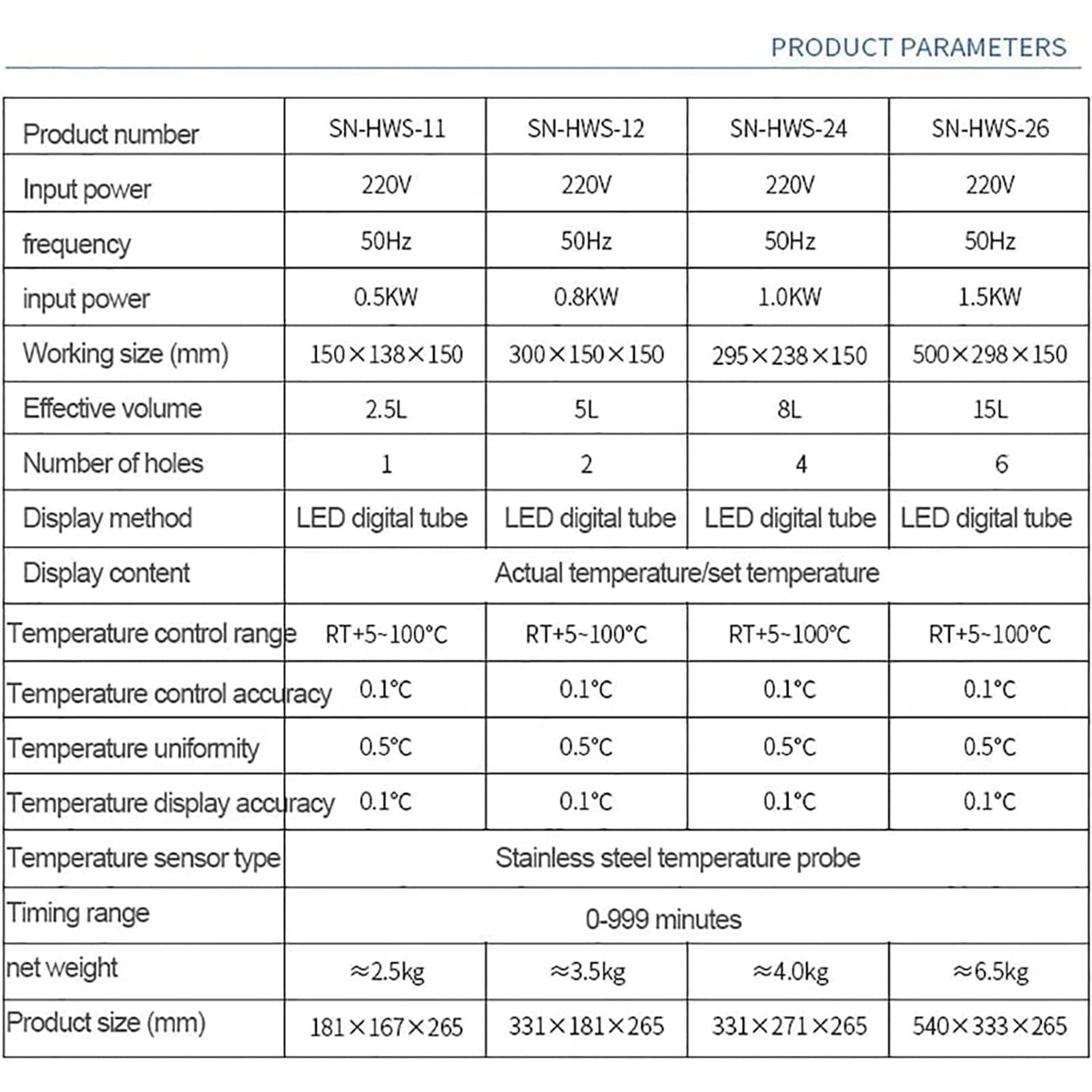 Cheap Double Holes Lab Digital Thermostatic Water Bath Products From Ningbo Justop Medical Instruments Co., Ltd