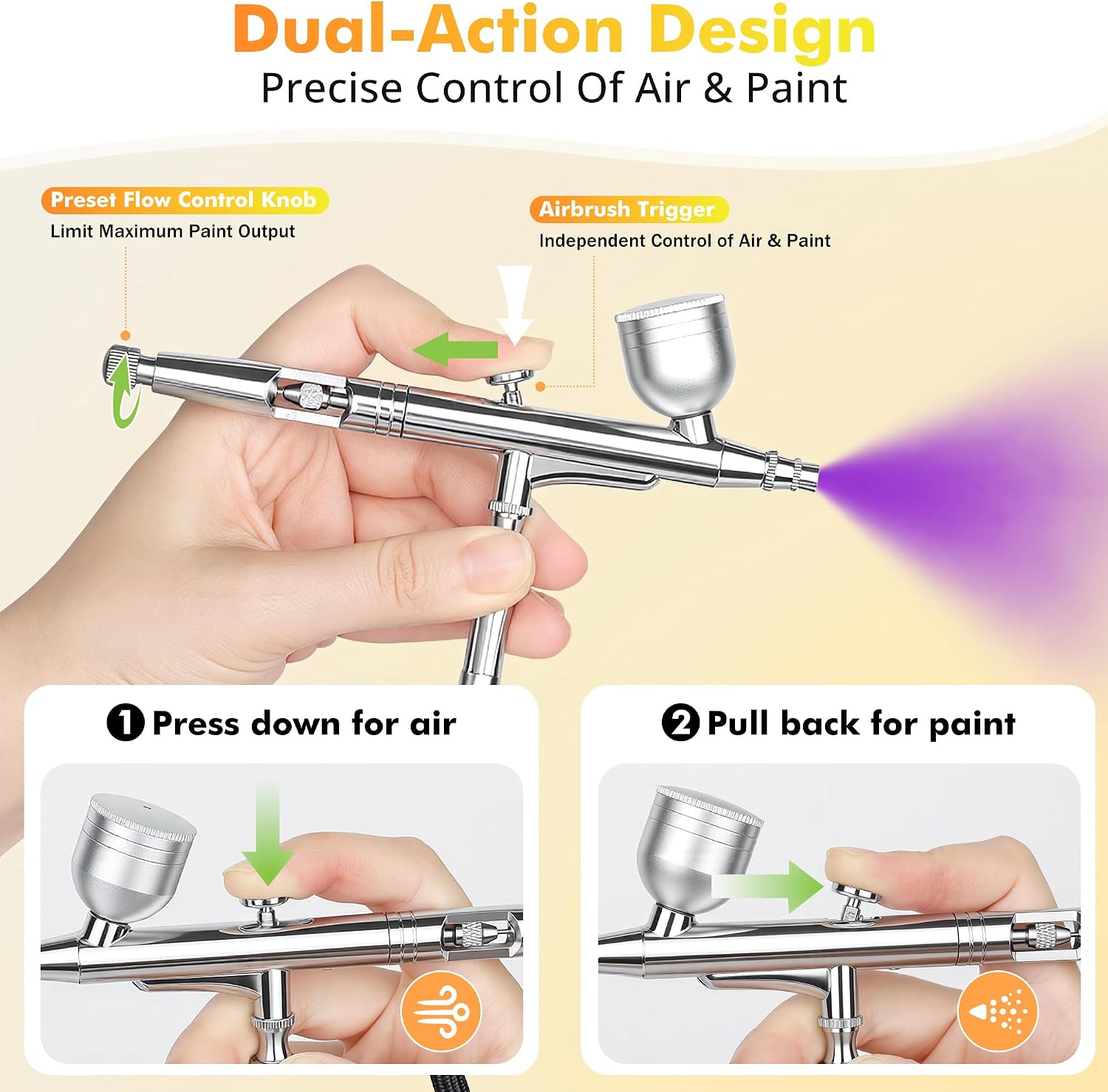 Airbrush Kit with Air Compressor, 15-35 PSI 5-Level Pressure, 3 Nozzles