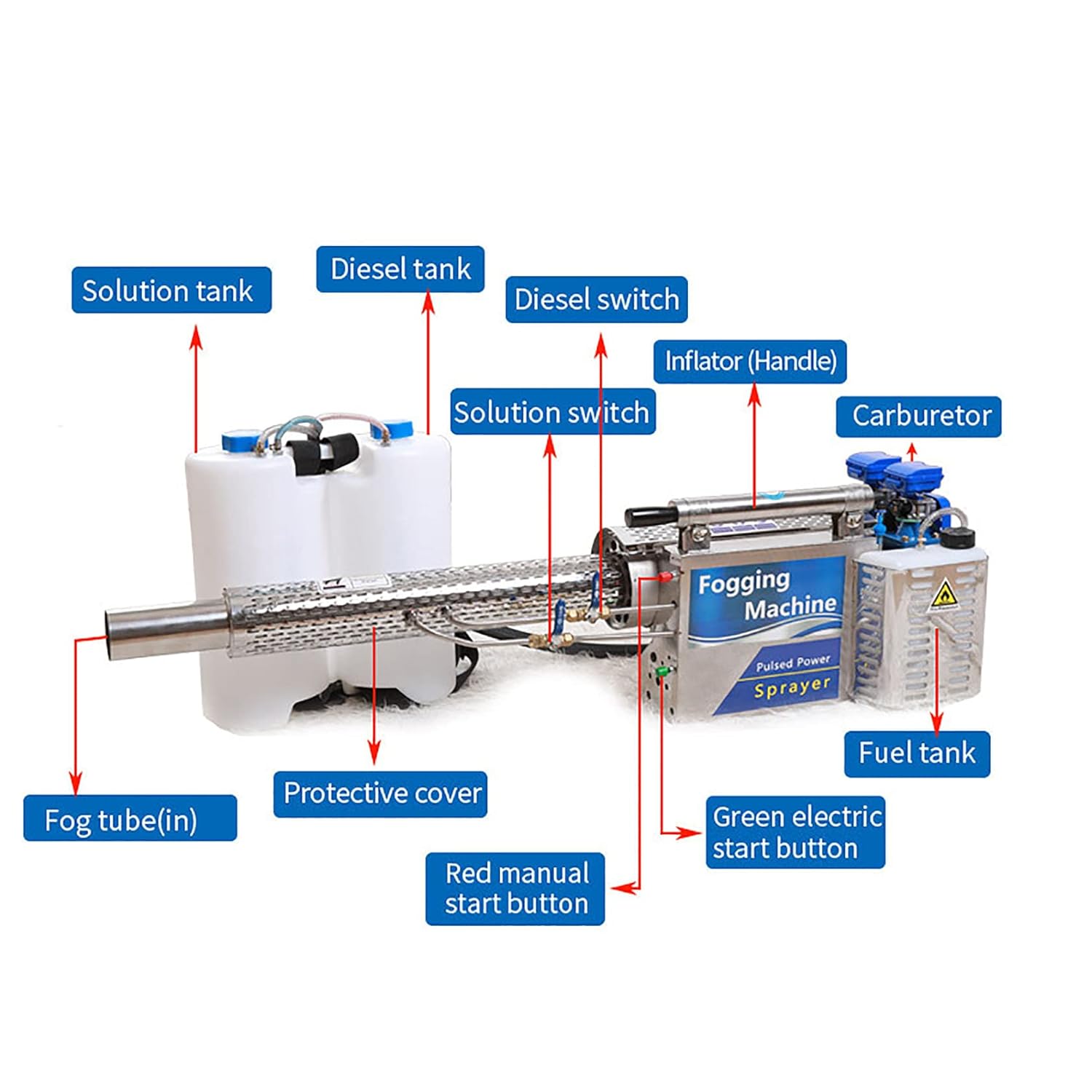 Pulse Jet Thermal Fogger, Sprayer Agricultural Portable 360 ° Spray in All Directions 700㎡ in 7-8 Minutes for Weeds Plants